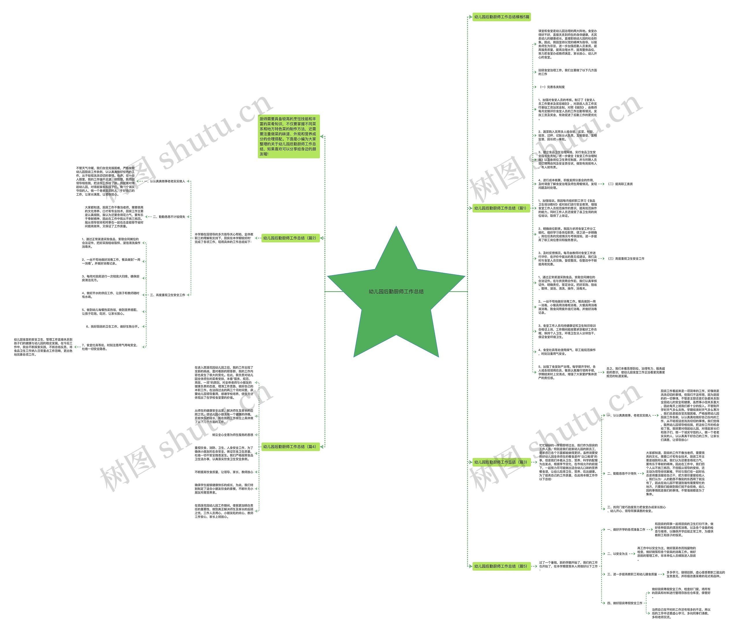 幼儿园后勤厨师工作总结思维导图