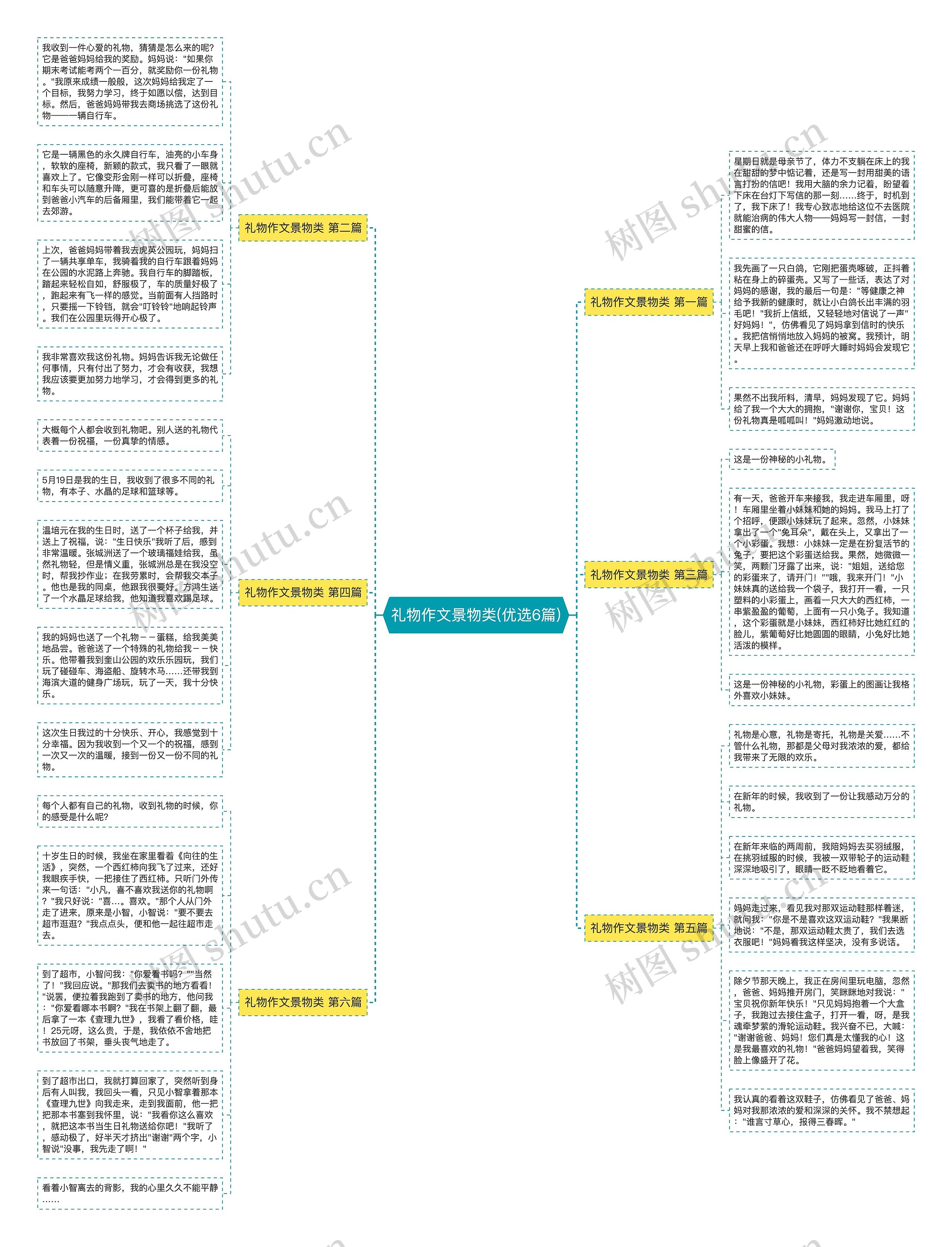 礼物作文景物类(优选6篇)思维导图
