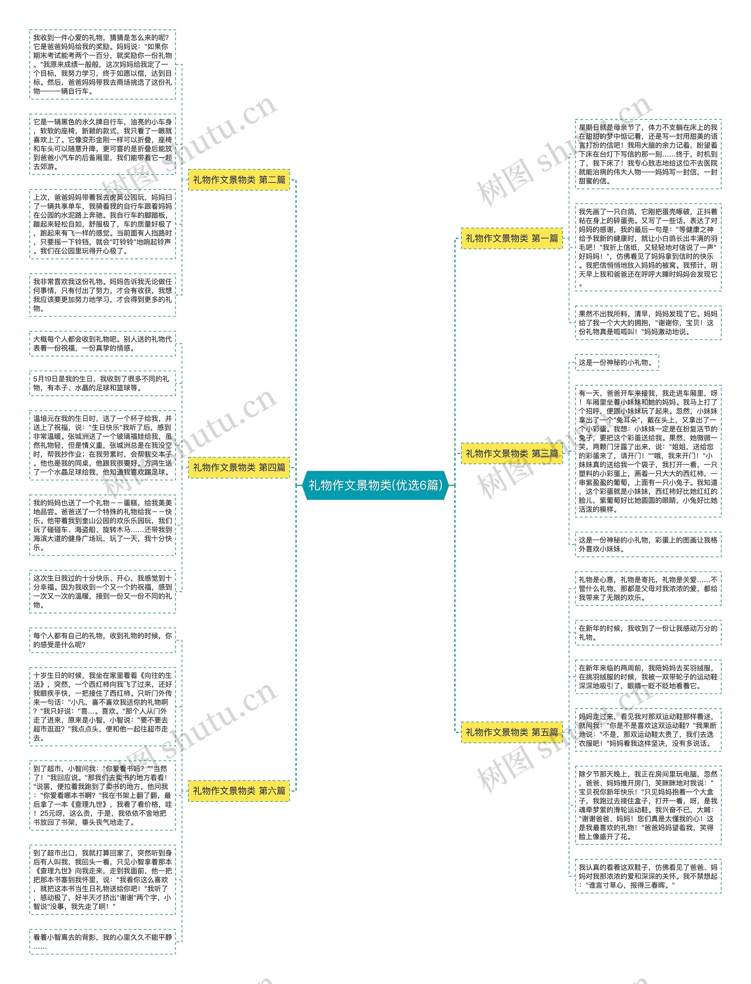 礼物作文景物类(优选6篇) 礼物作文景物类(优选6篇)