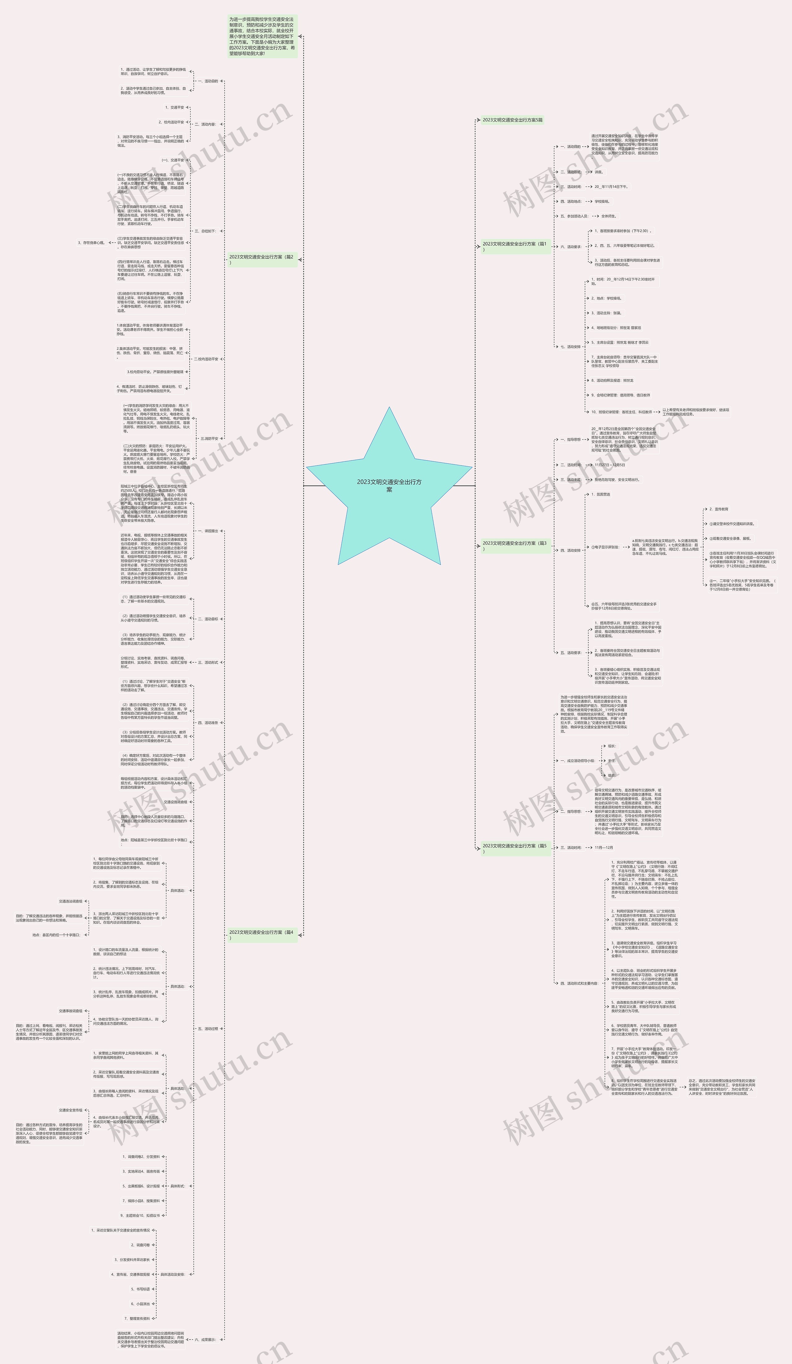 2023文明交通安全出行方案思维导图高清图 2023文明交通安全出行方案思维导图