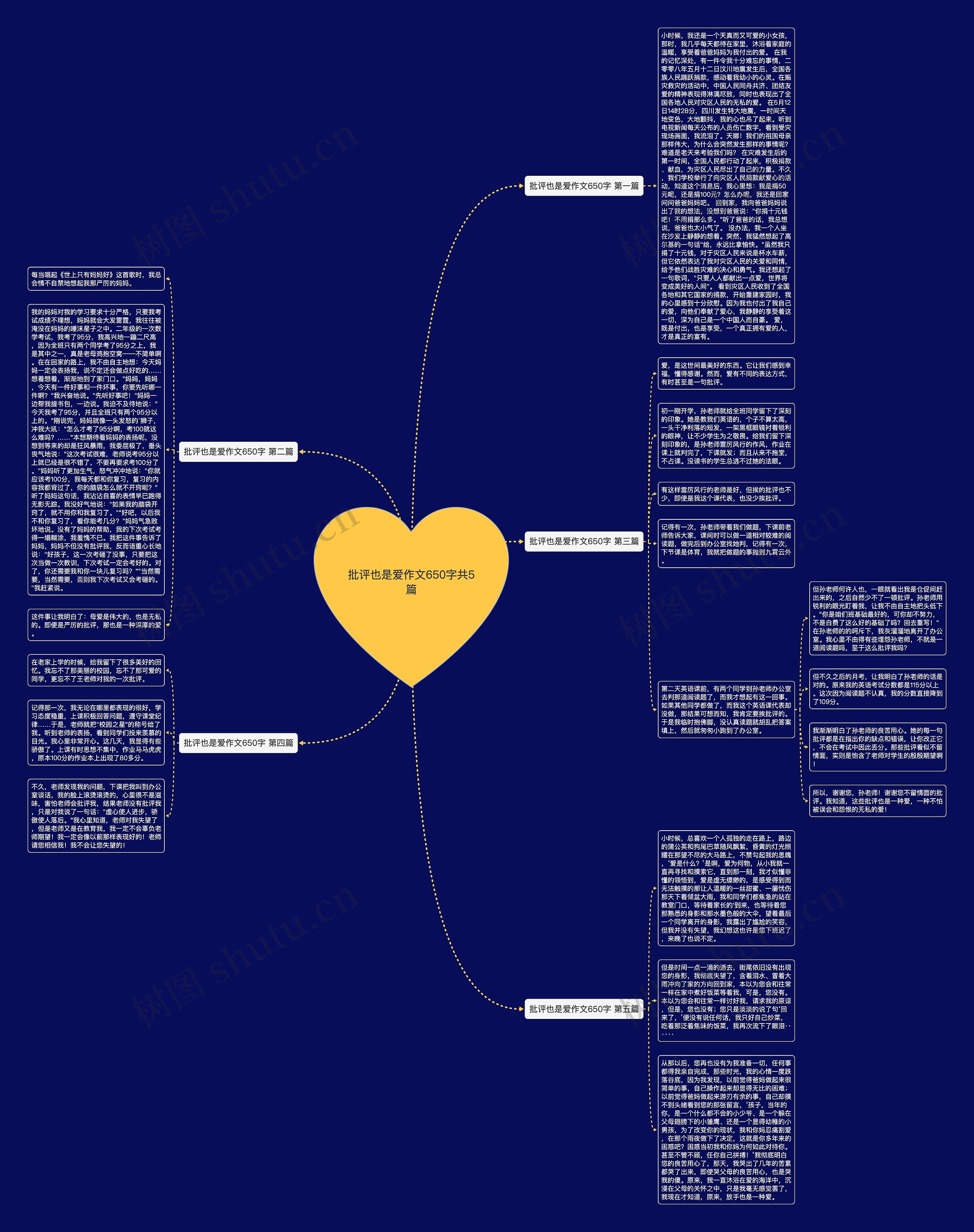 批评也是爱作文650字共5篇思维导图高清图 批评也是爱作文650字共5篇思维导图