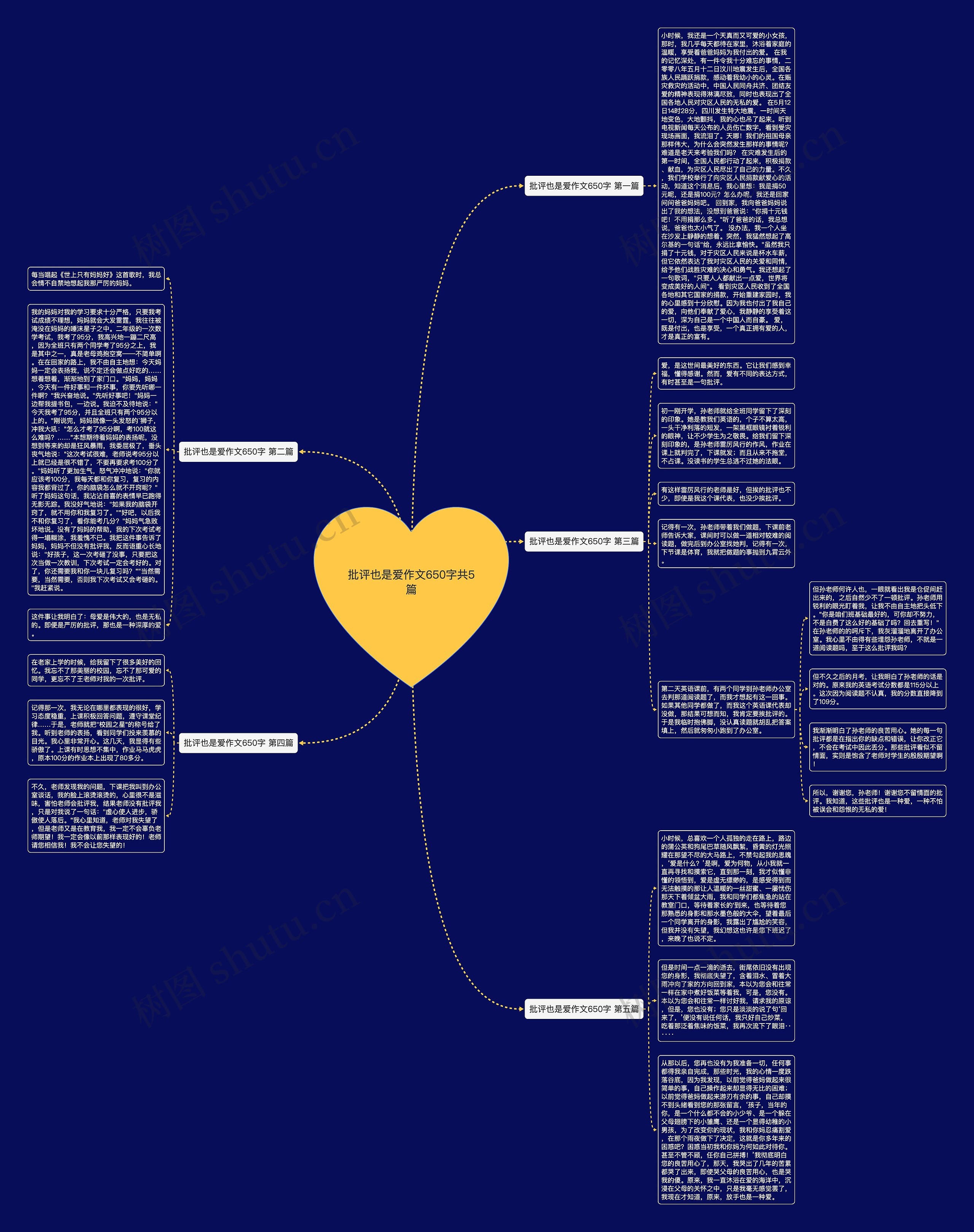 批评也是爱作文650字共5篇思维导图