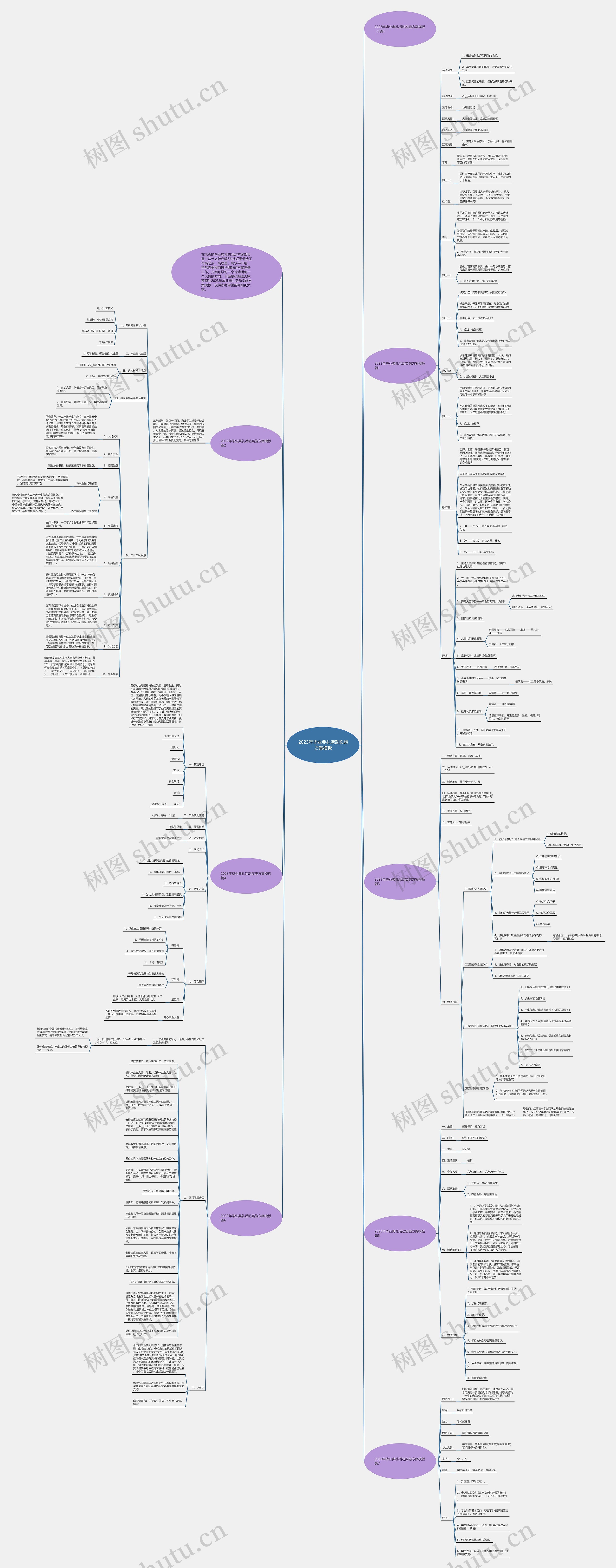 2023年毕业典礼活动实施方案思维导图