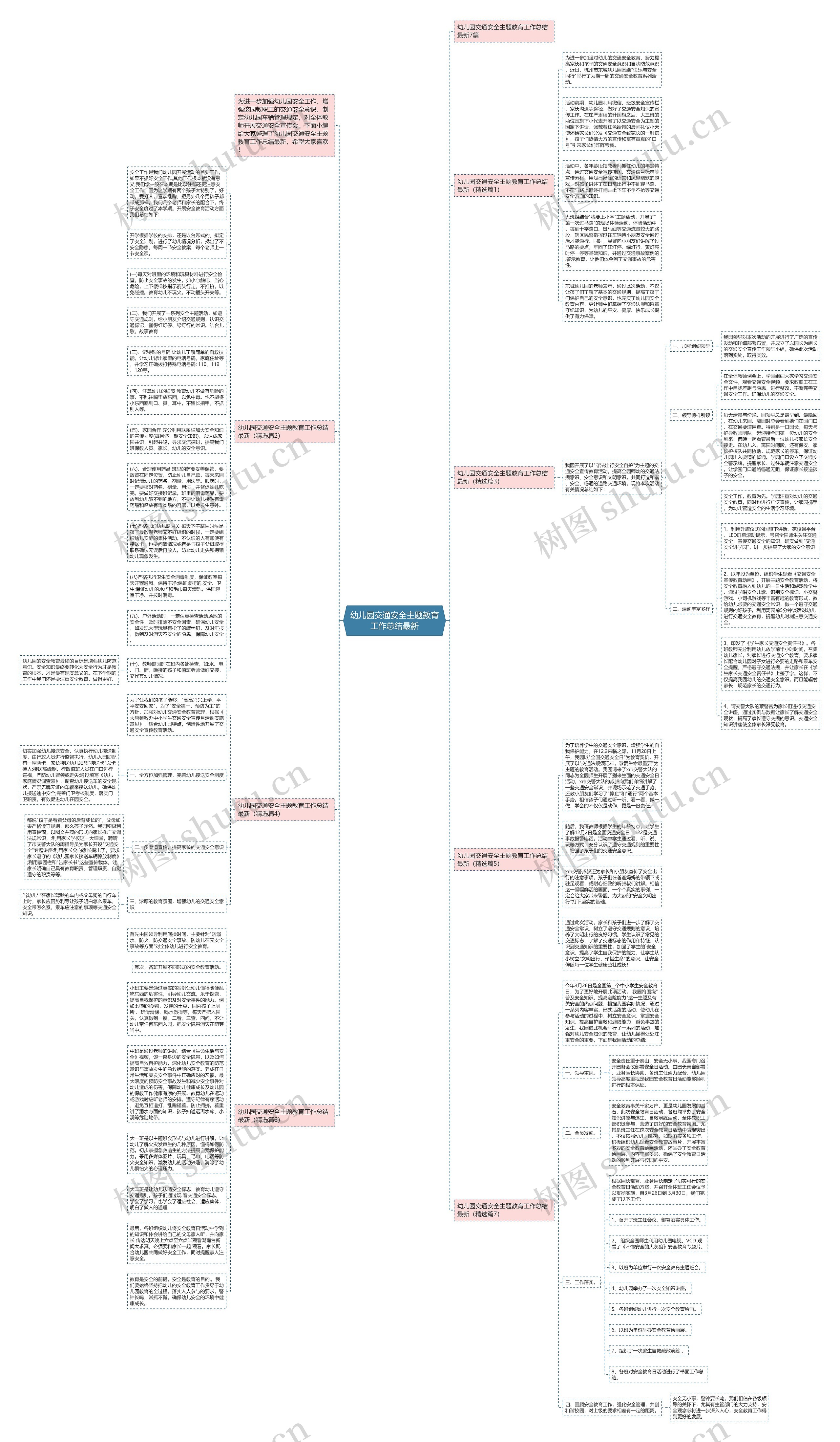 幼儿园交通安全主题教育工作总结最新思维导图