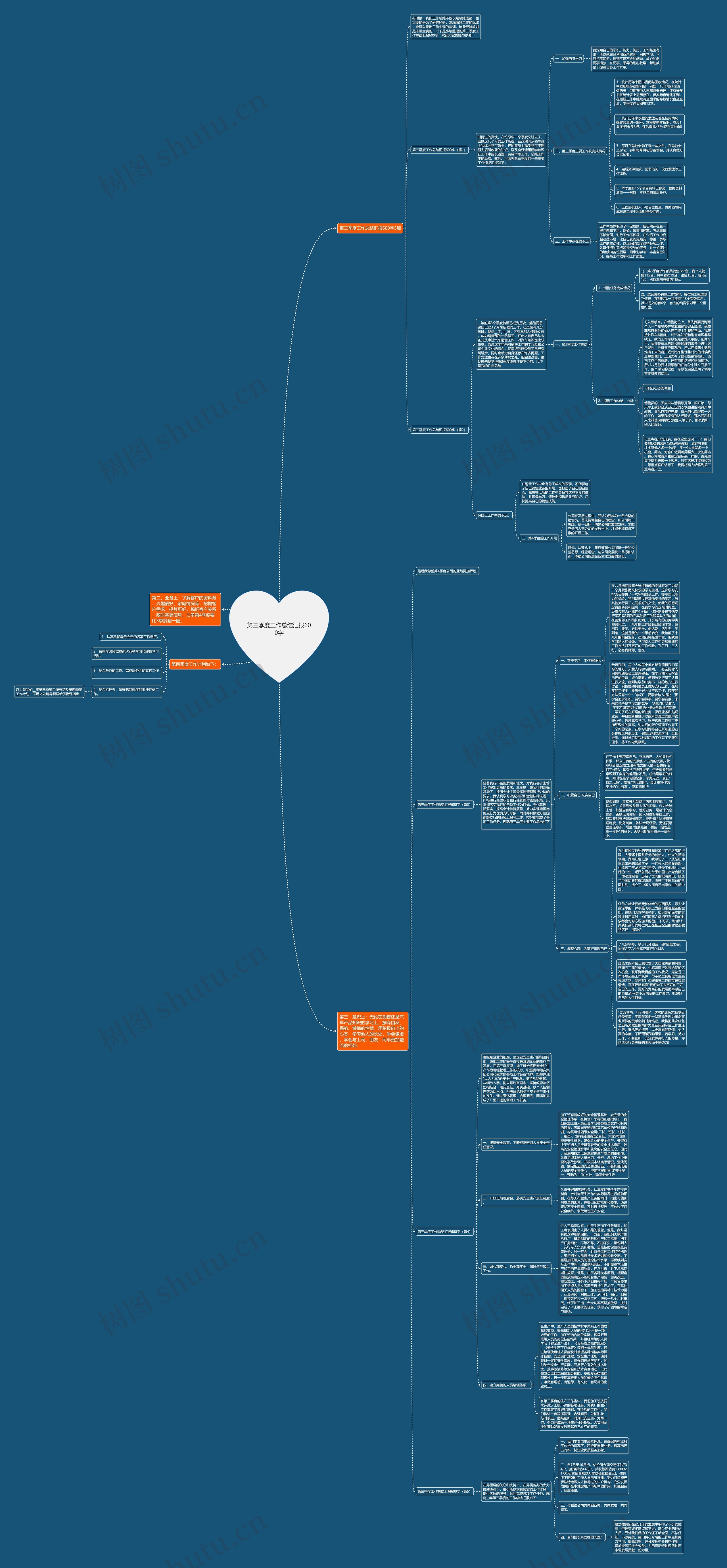 第三季度工作总结汇报600字思维导图