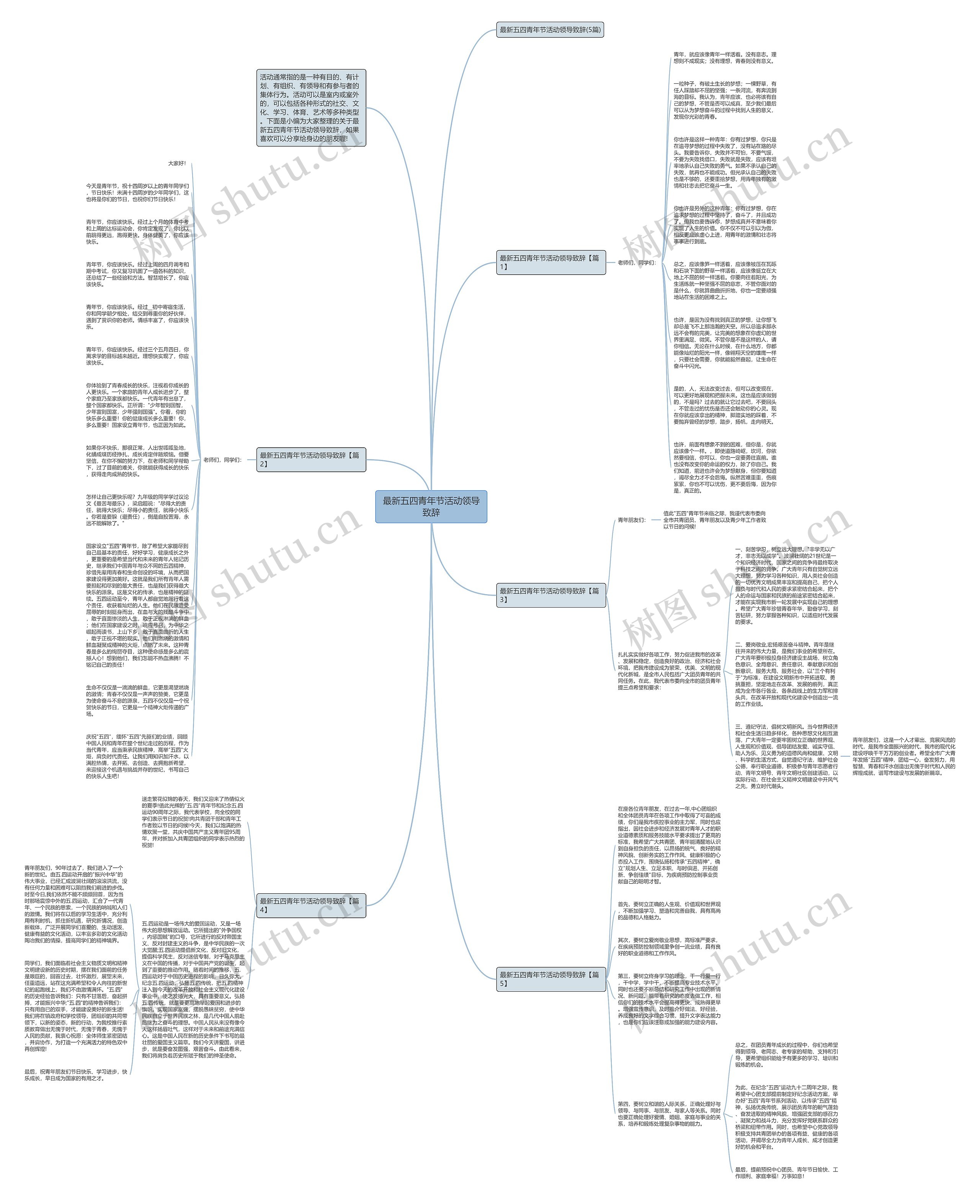 最新五四青年节活动领导致辞思维导图
