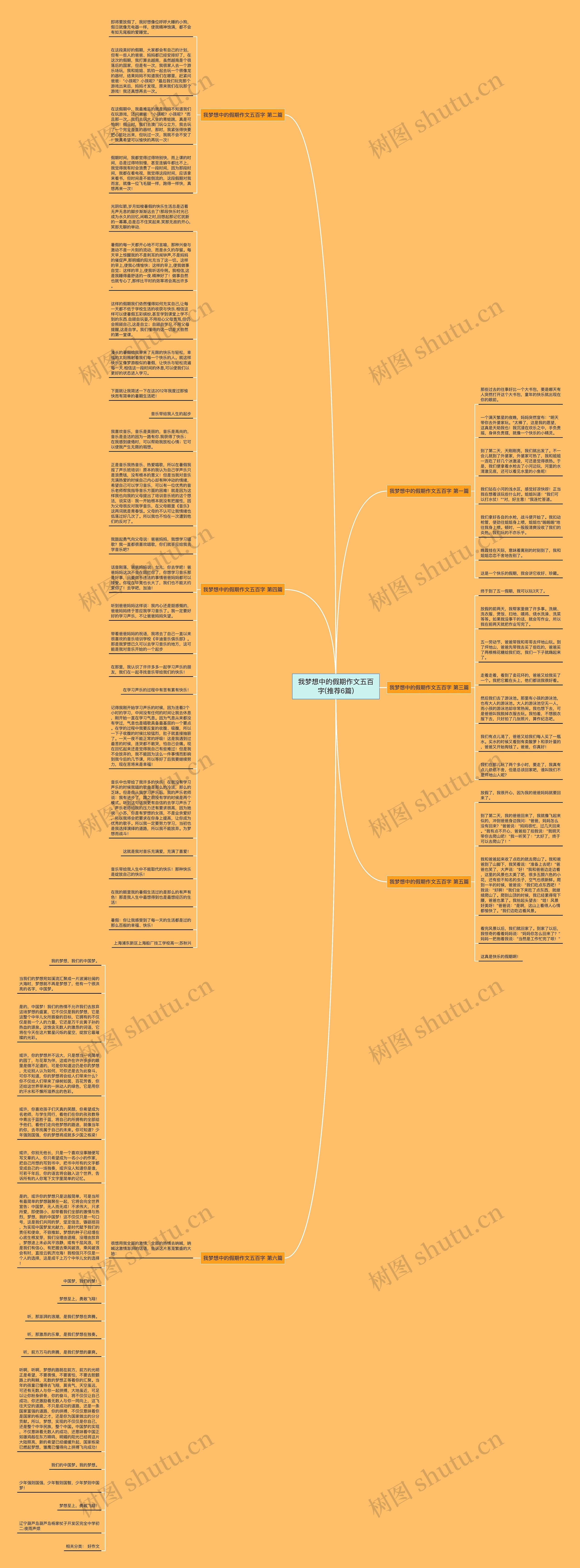 我梦想中的假期作文五百字(推荐6篇)思维导图高清图 我梦想中的假期作文五百字(推荐6篇)思维导图