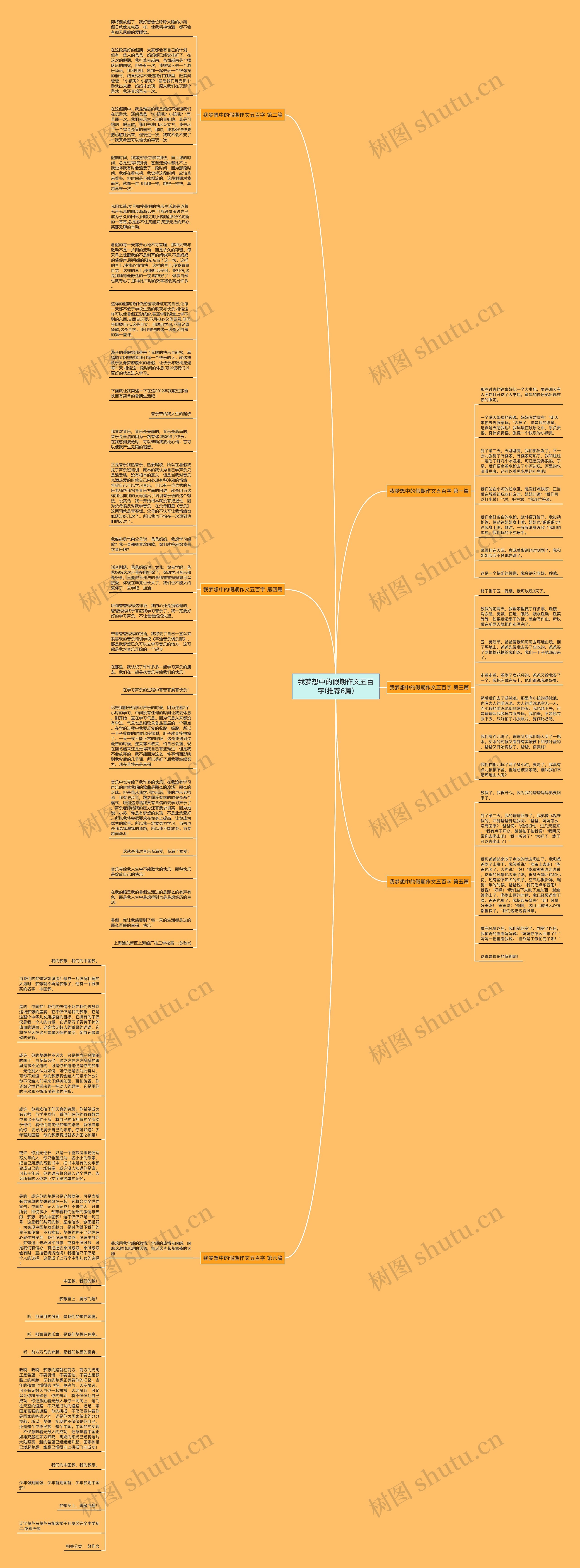 我梦想中的假期作文五百字(推荐6篇)思维导图