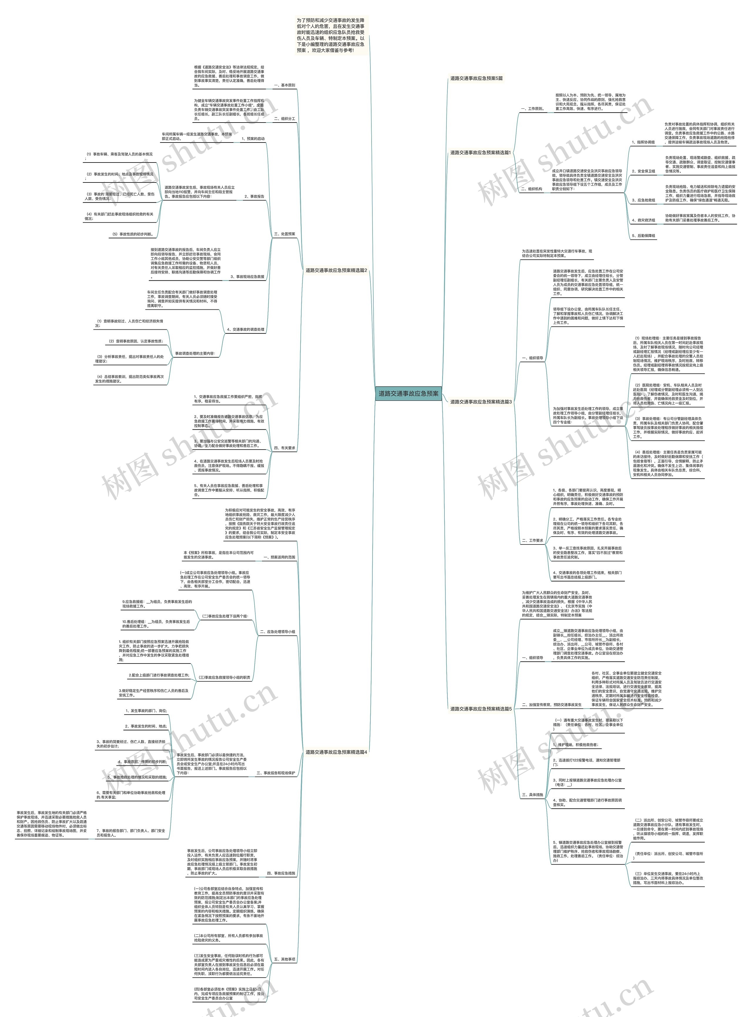 道路交通事故应急预案思维导图