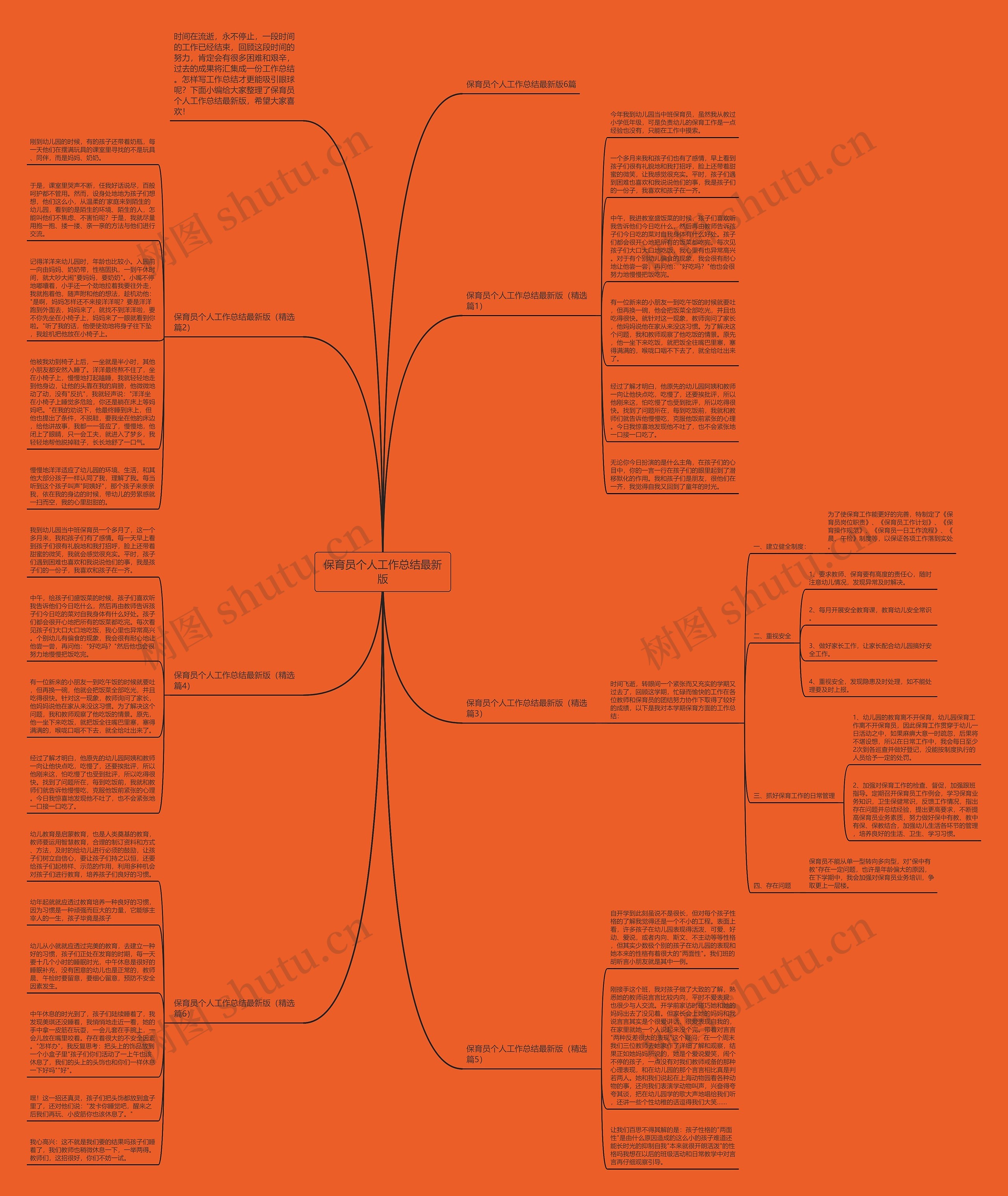 保育员个人工作总结最新版思维导图