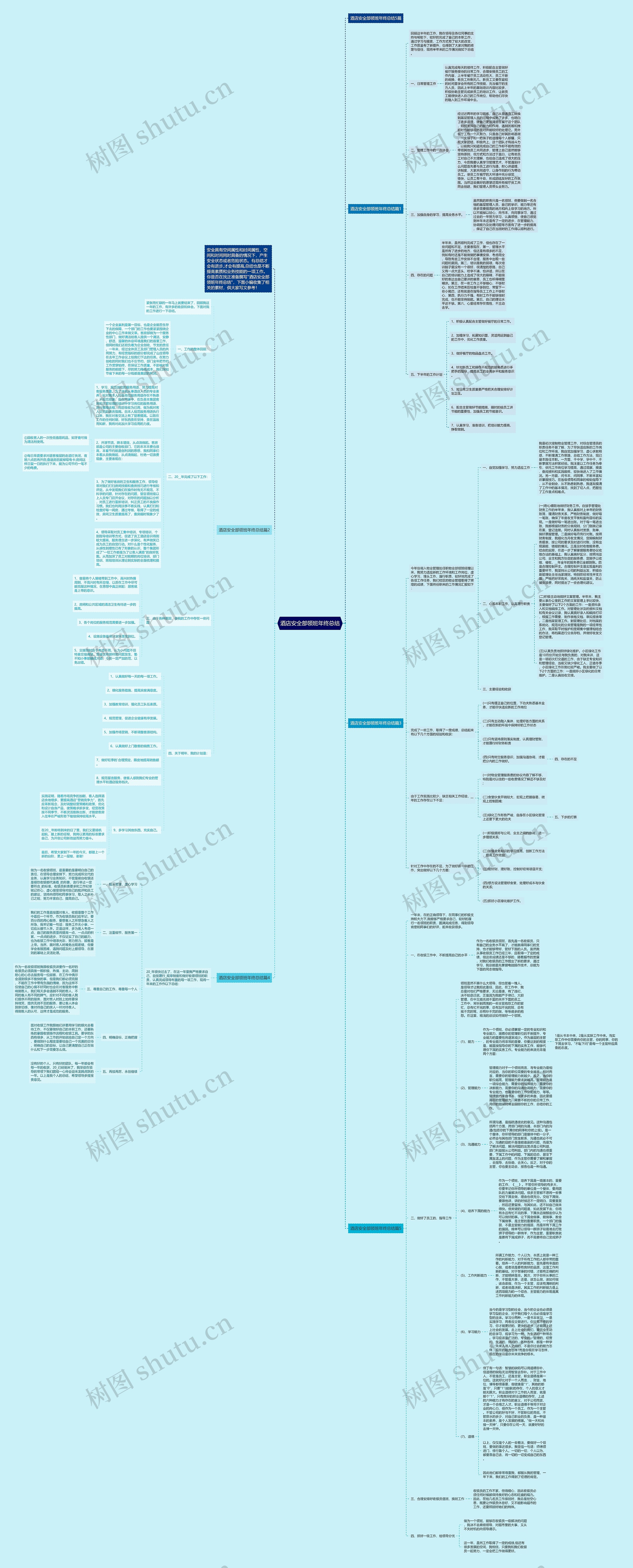 酒店安全部领班年终总结思维导图