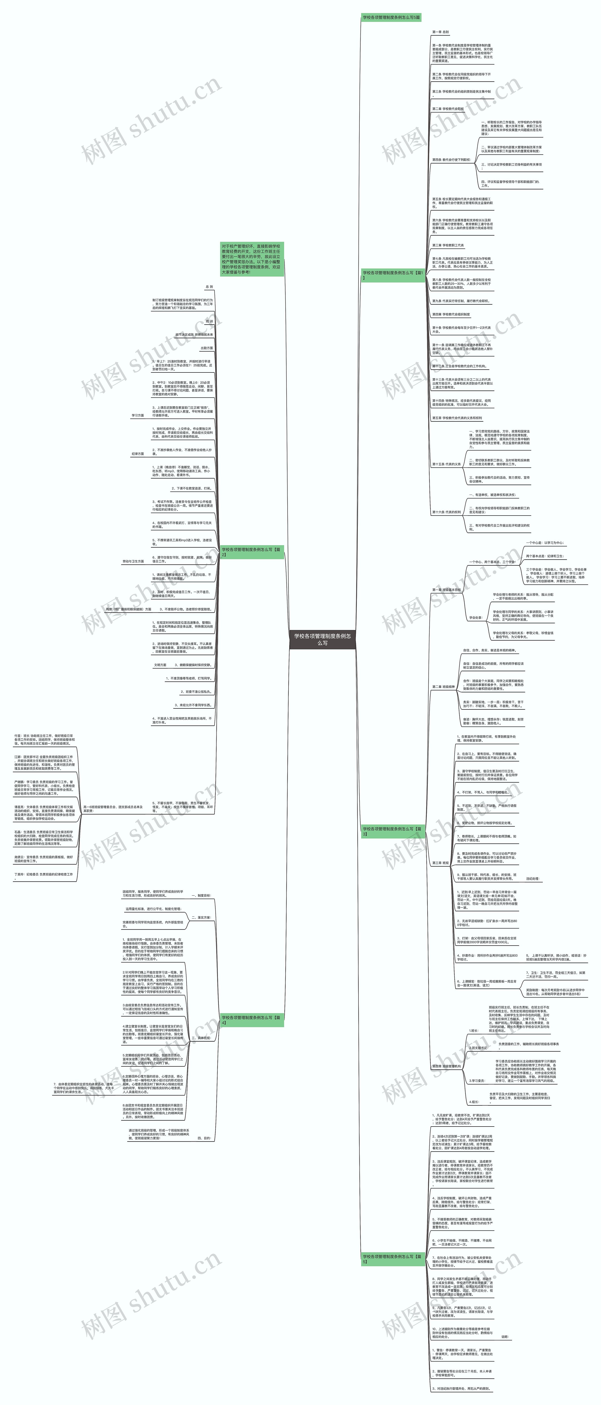 学校各项管理制度条例怎么写思维导图