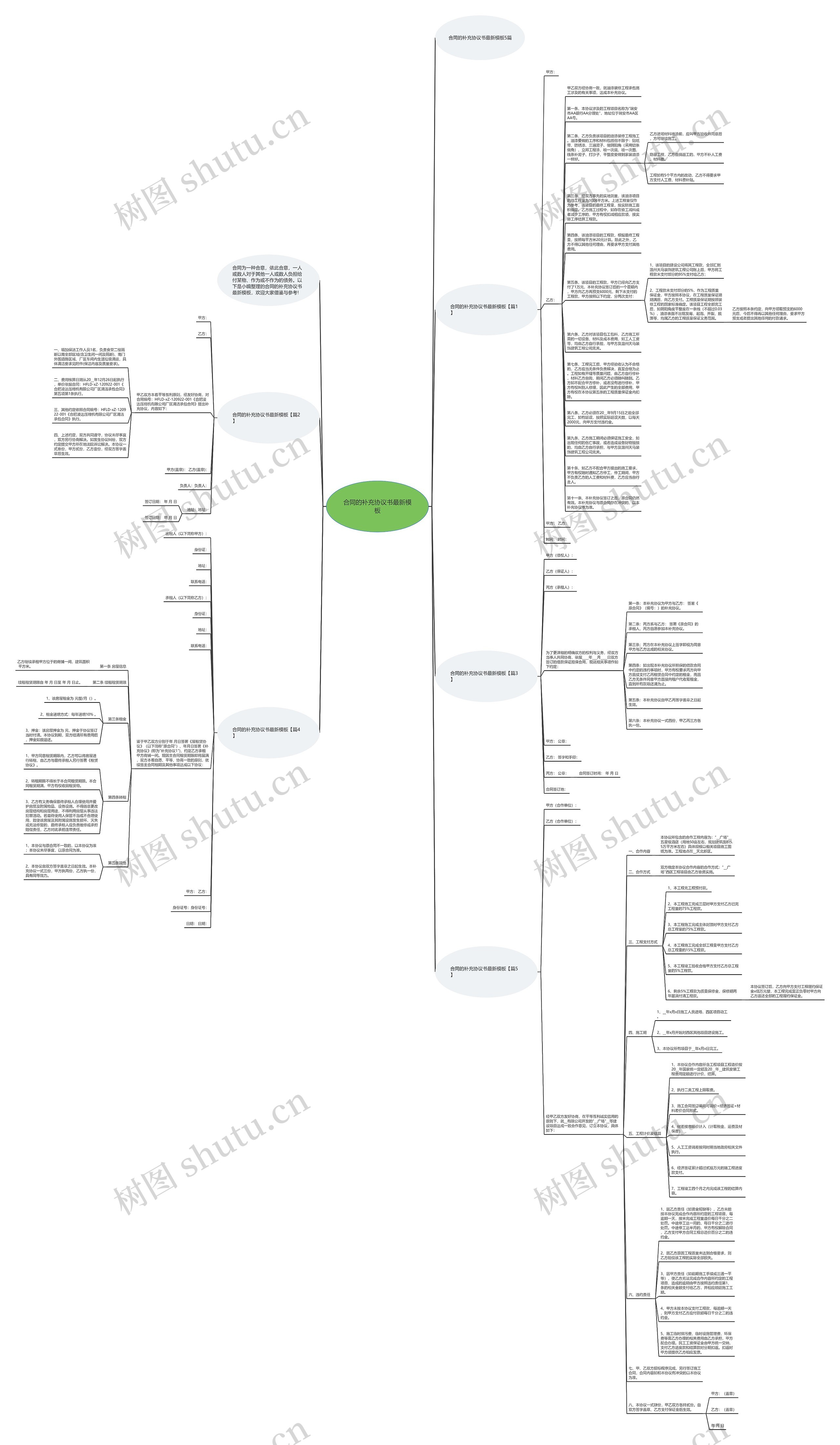 合同的补充协议书最新思维导图