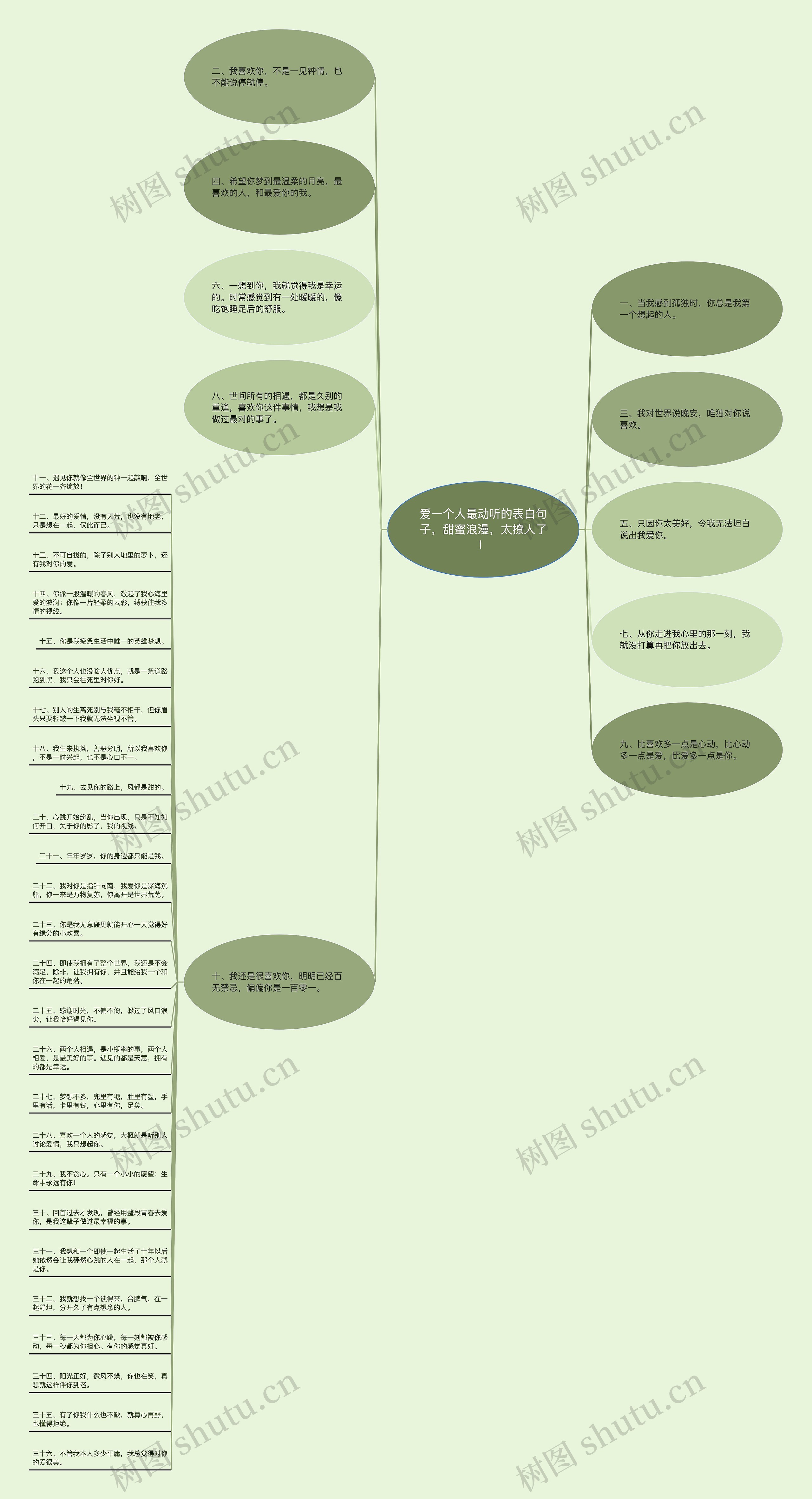 爱一个人最动听的表白句子，甜蜜浪漫，太撩人了！思维导图