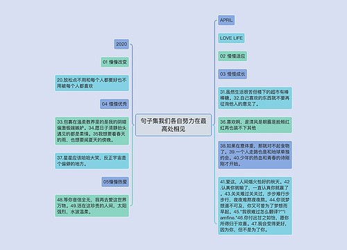 句子集我们各自努力在最高处相见