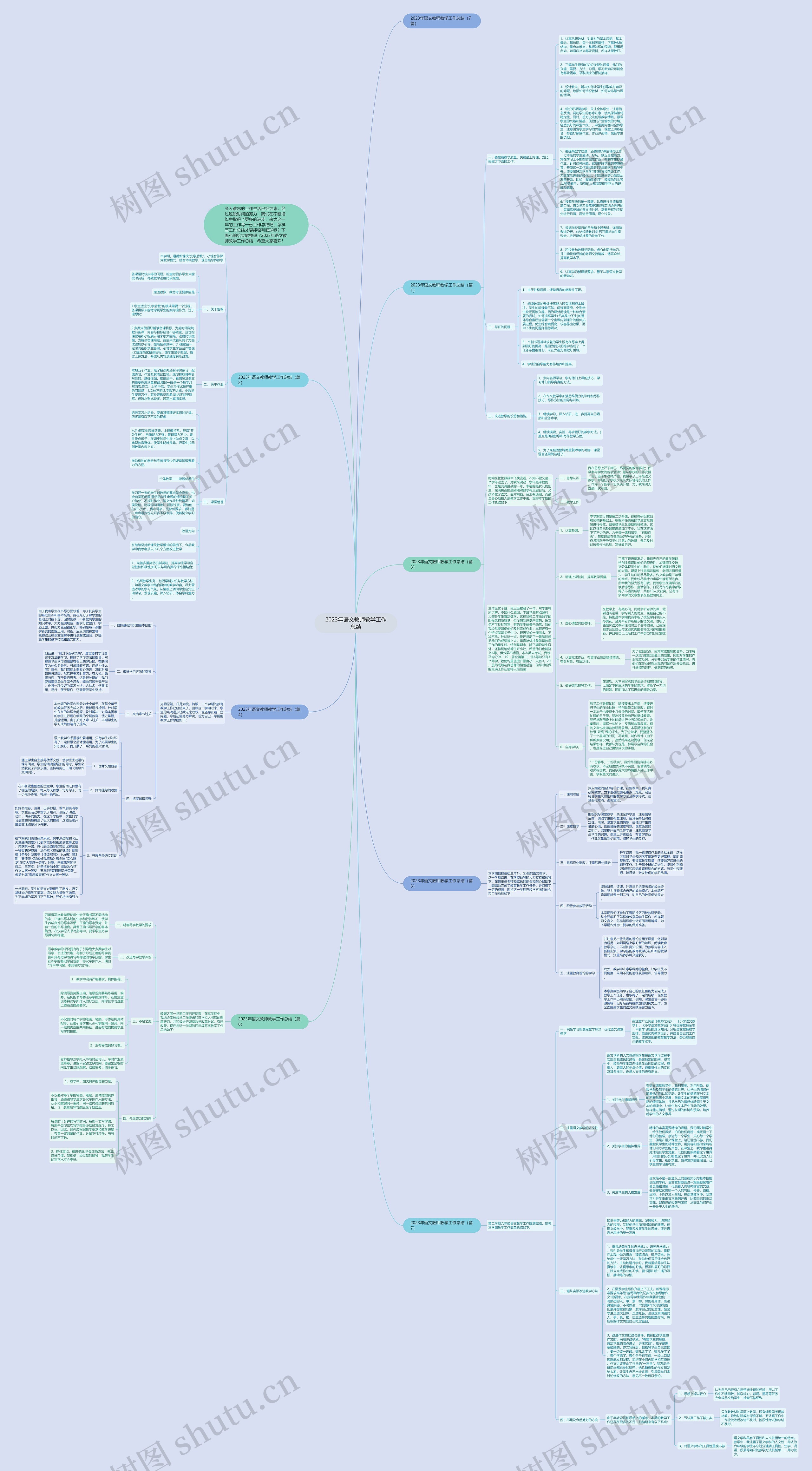 2023年语文教师教学工作总结思维导图