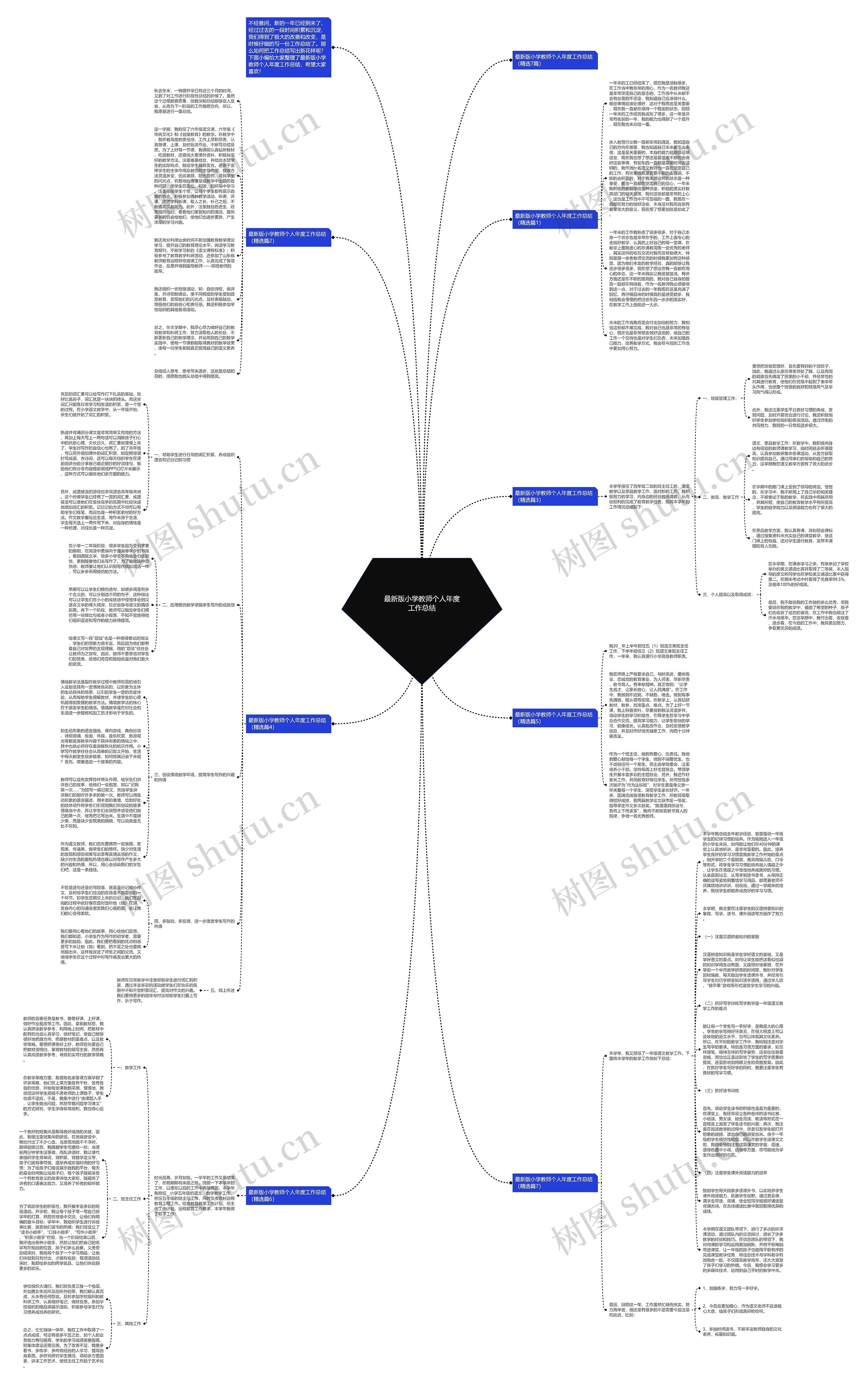 最新版小学教师个人年度工作总结思维导图