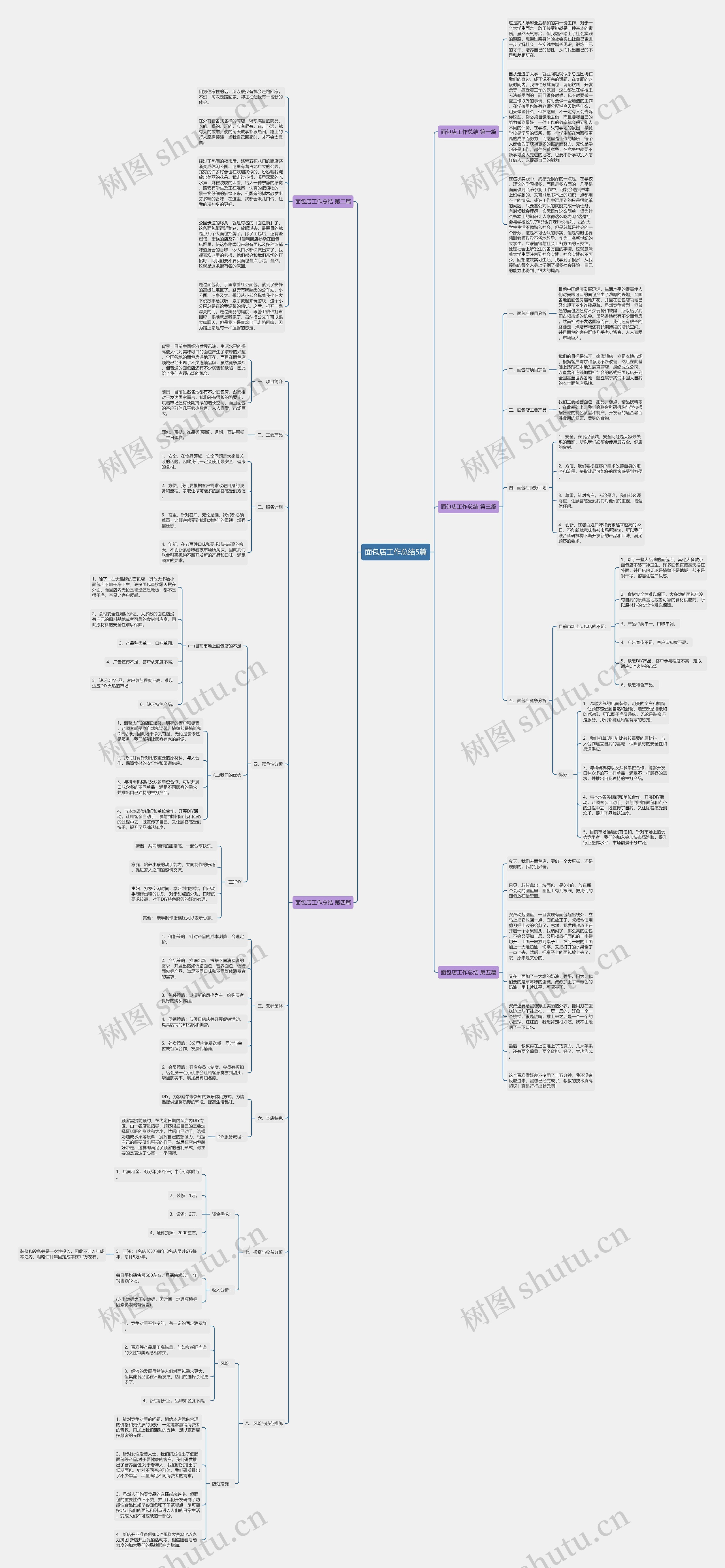 面包店工作总结5篇思维导图