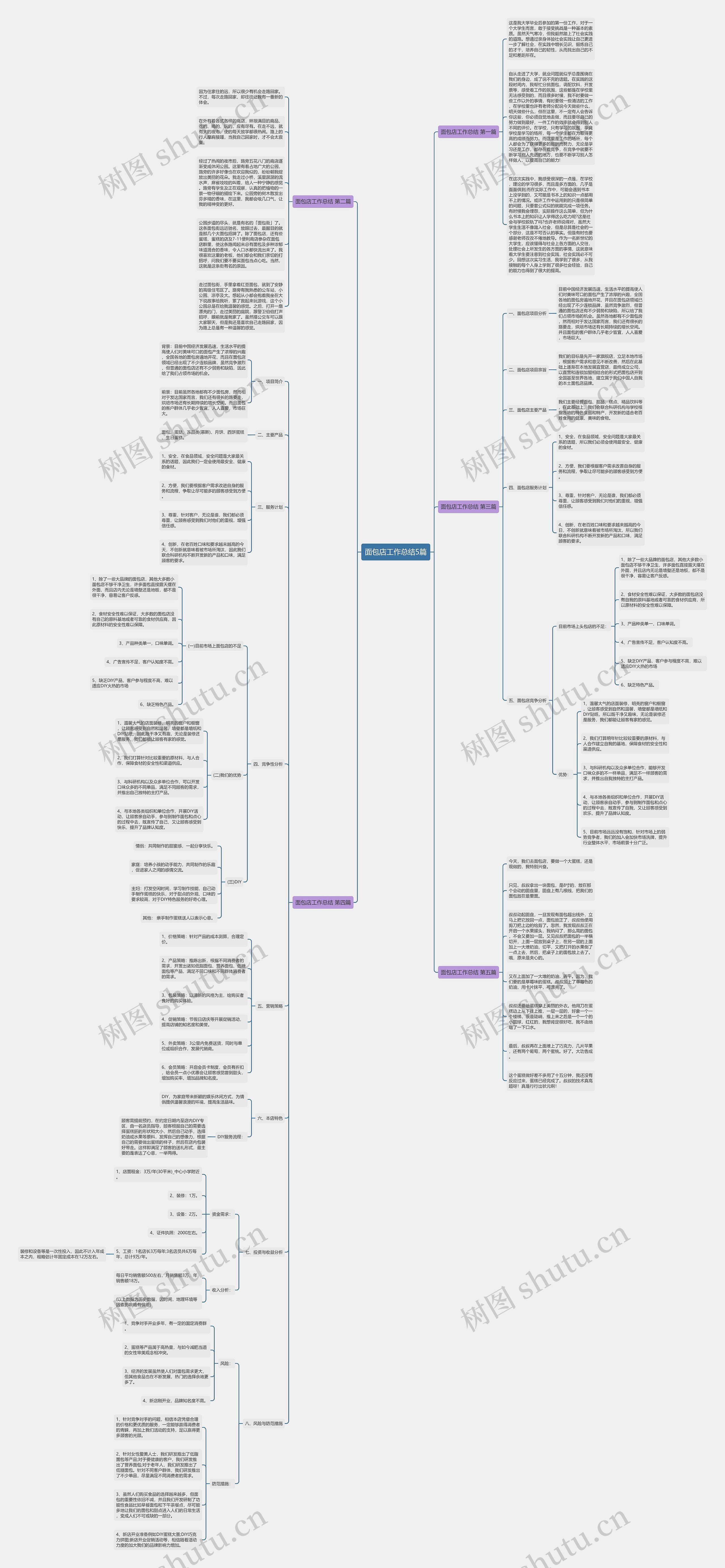 面包店工作总结5篇 面包店工作总结5篇
