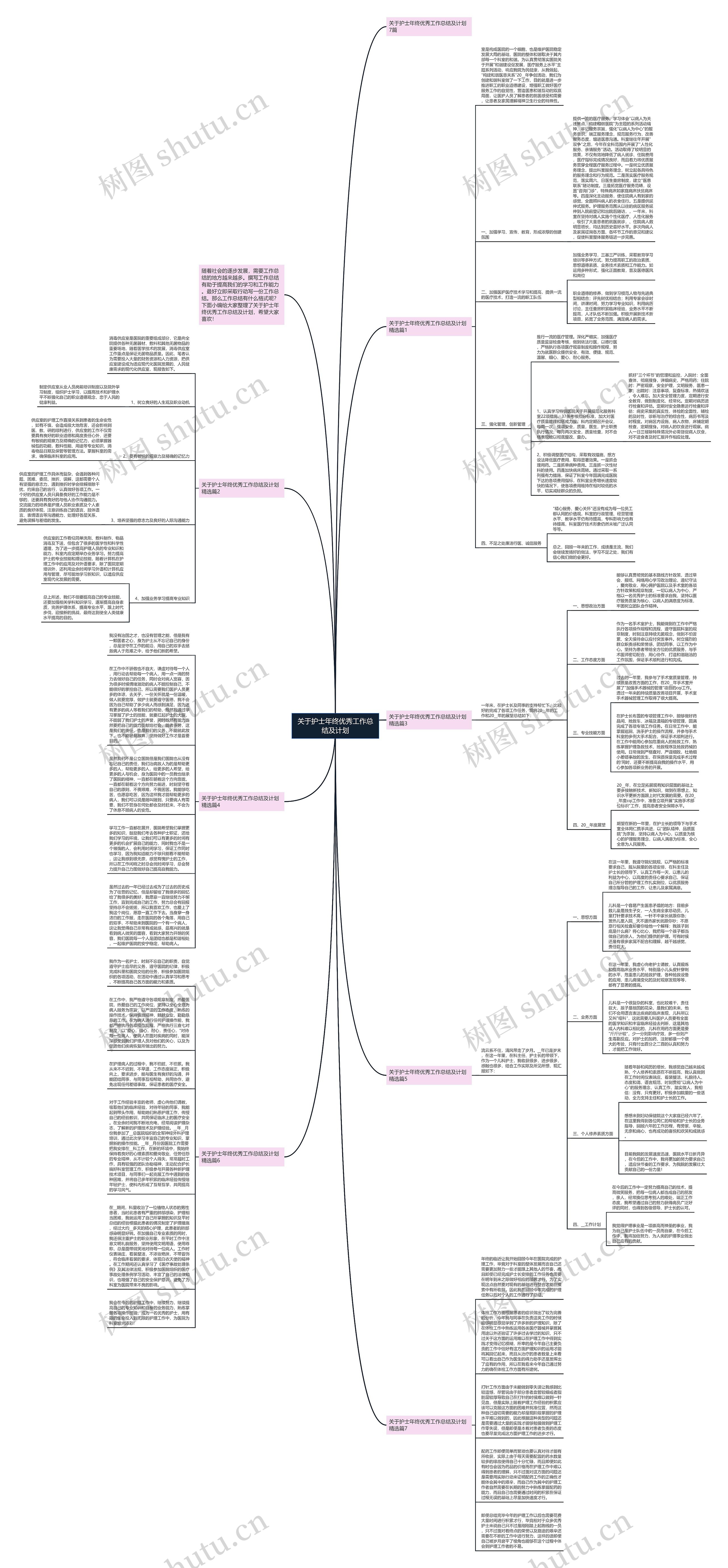 关于护士年终优秀工作总结及计划