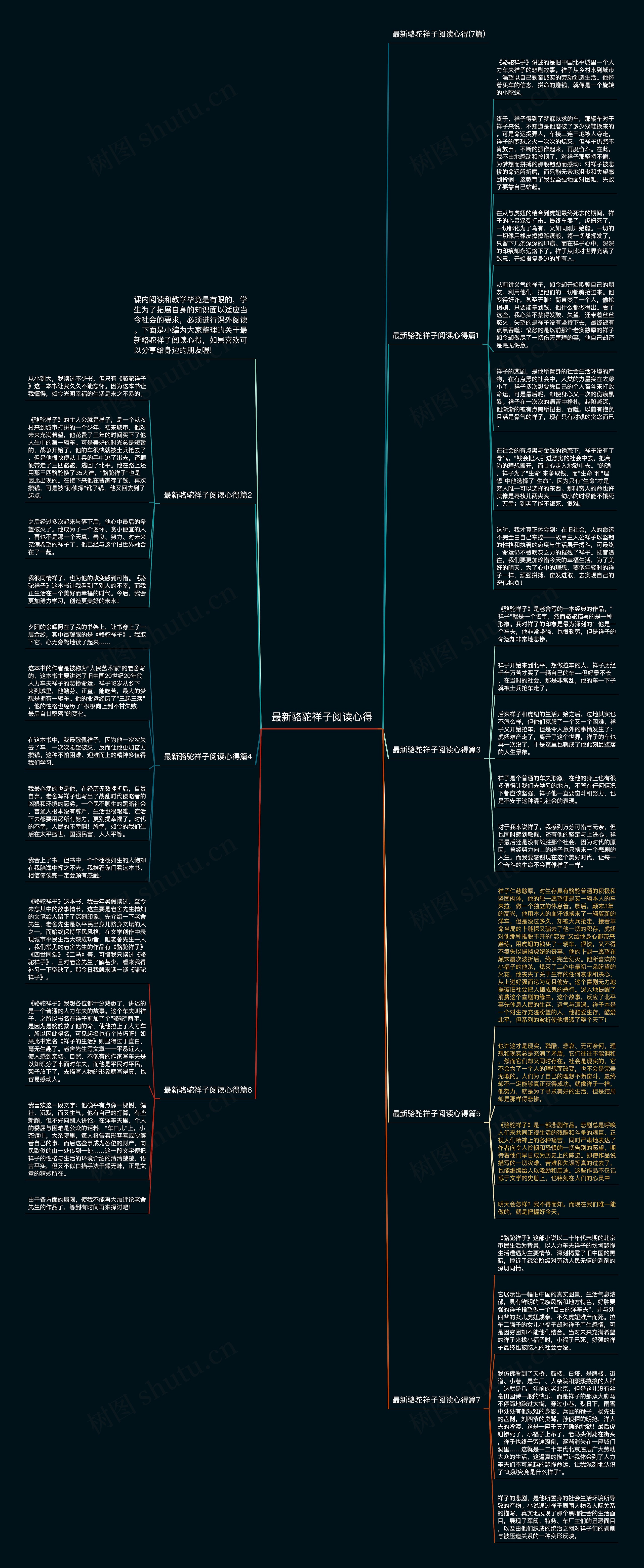 最新骆驼祥子阅读心得思维导图