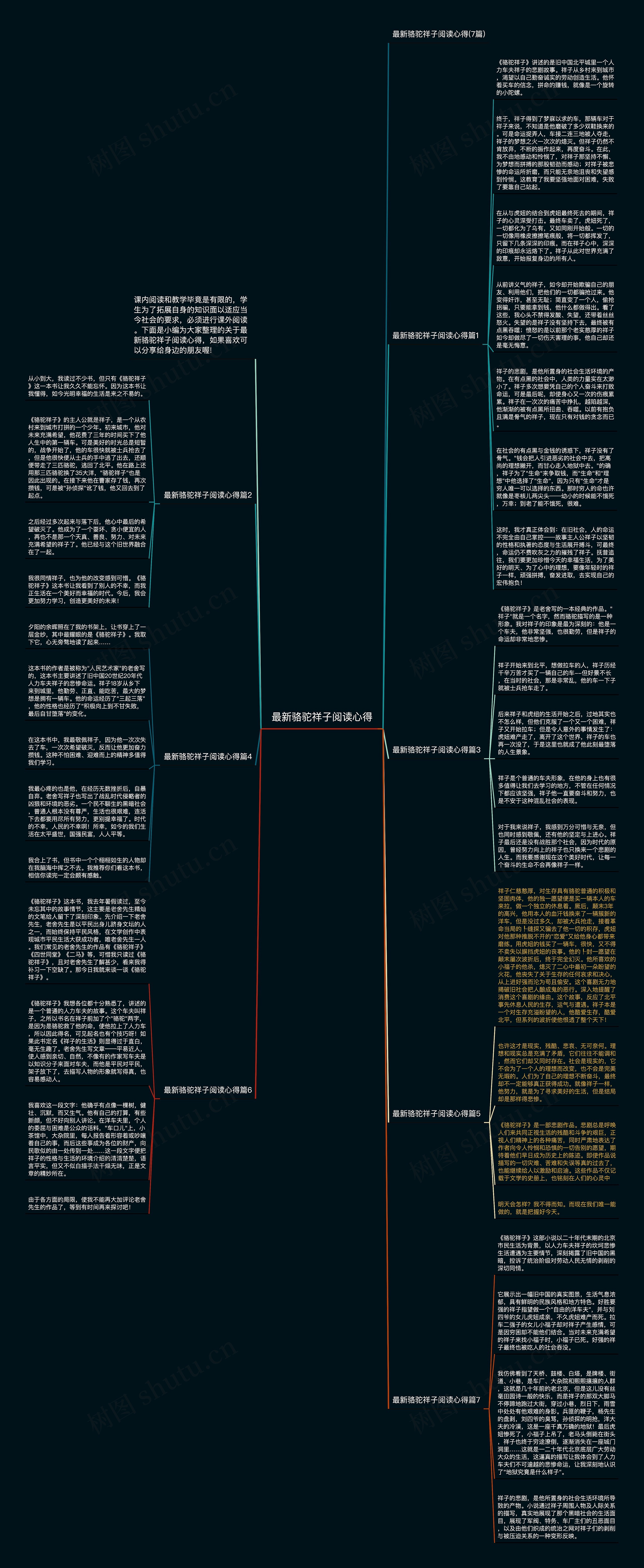 最新骆驼祥子阅读心得思维导图高清图 最新骆驼祥子阅读心得思维导图