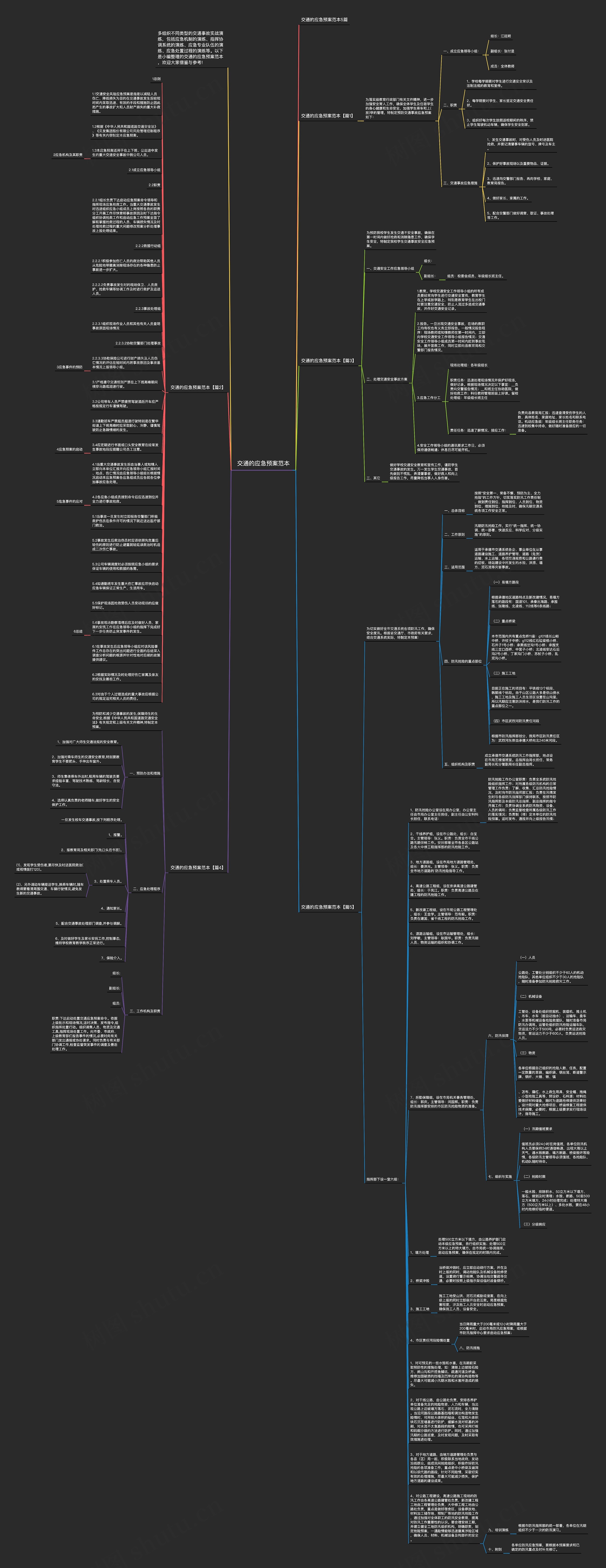交通的应急预案范本思维导图