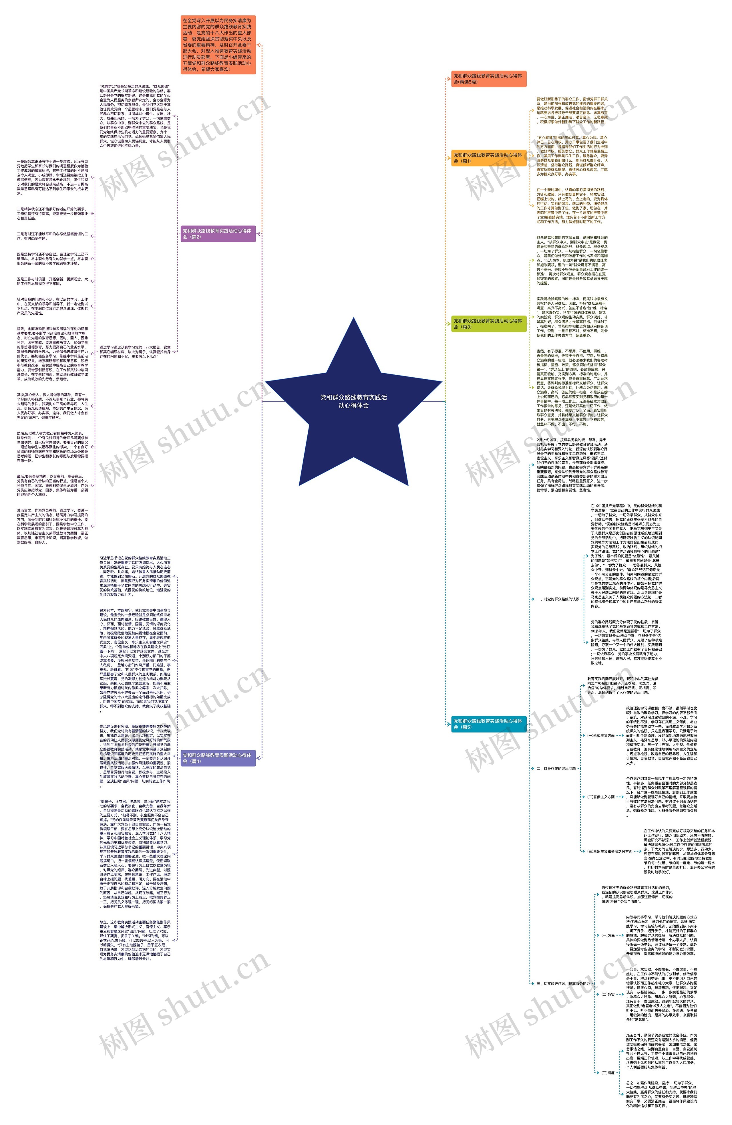 党和群众路线教育实践活动心得体会思维导图