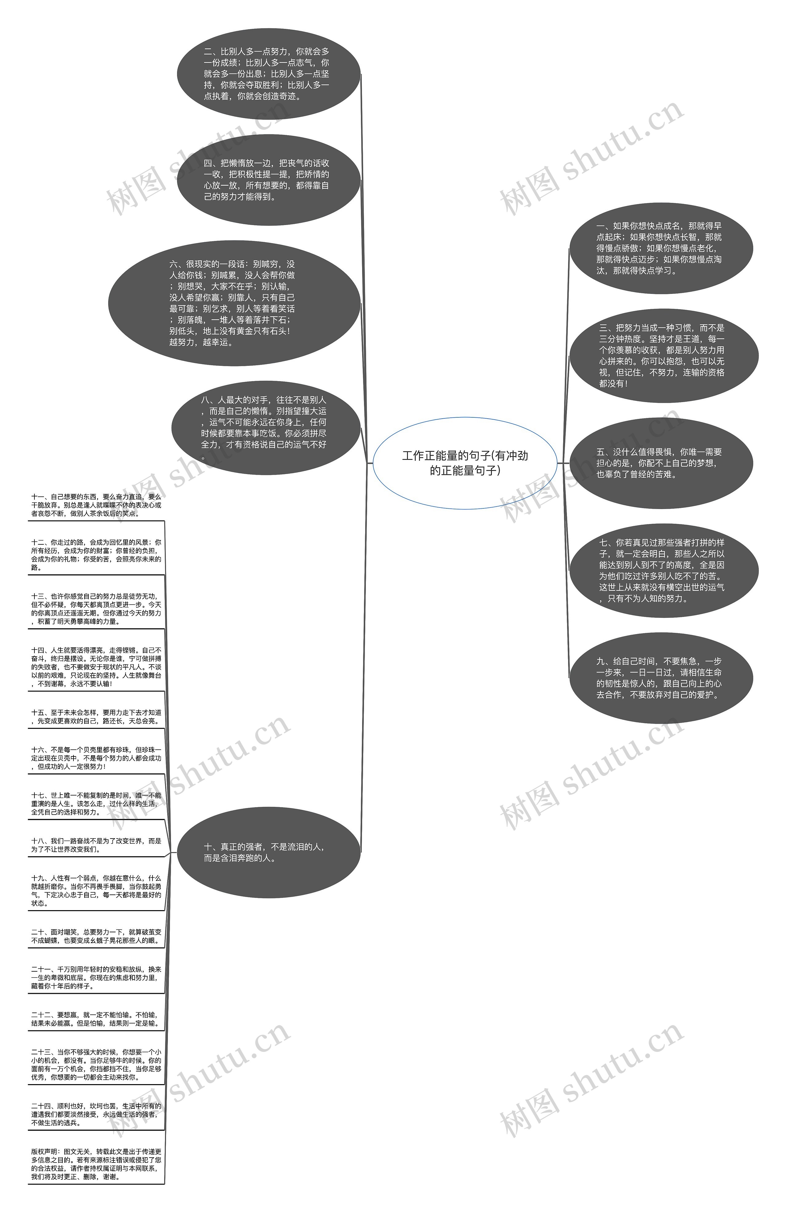 工作正能量的句子(有冲劲的正能量句子)思维导图