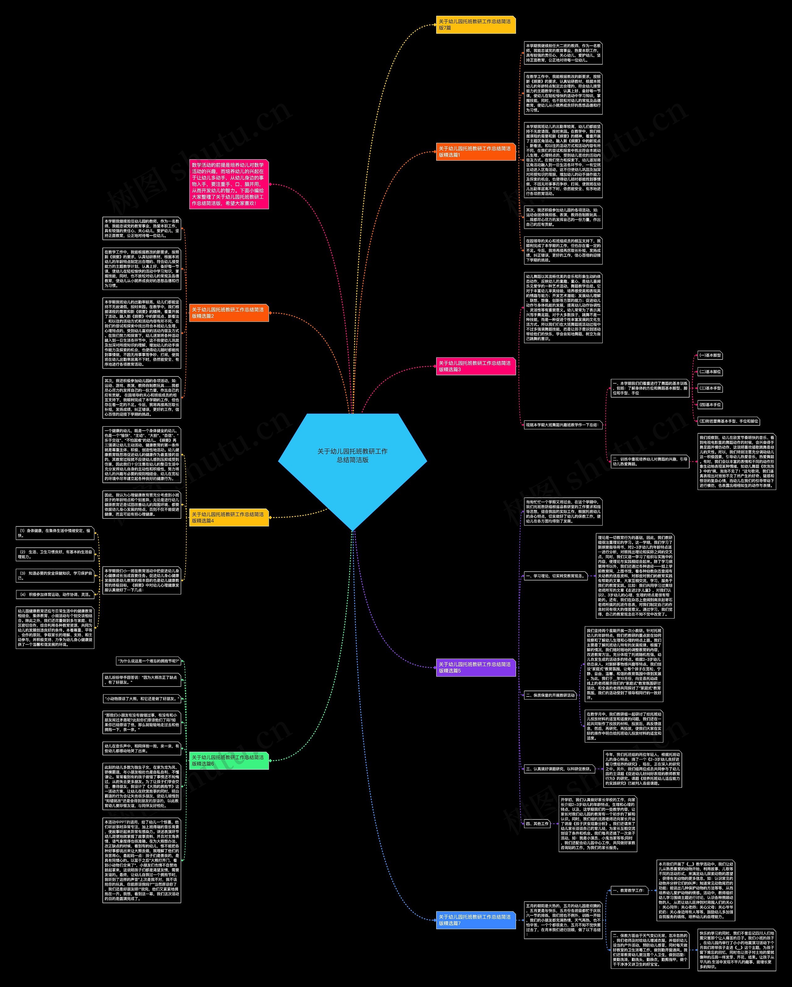 关于幼儿园托班教研工作总结简洁版思维导图