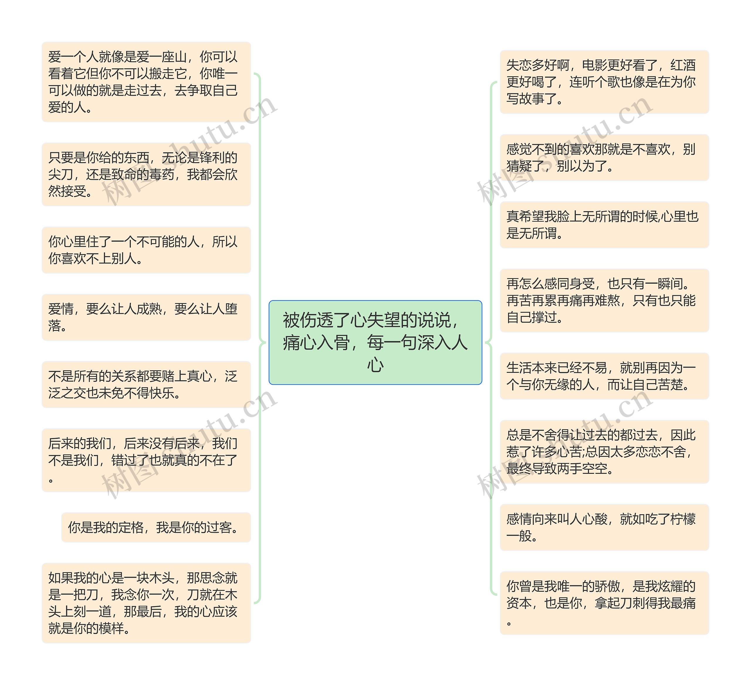 被伤透了心失望的说说，痛心入骨，每一句深入人心思维导图