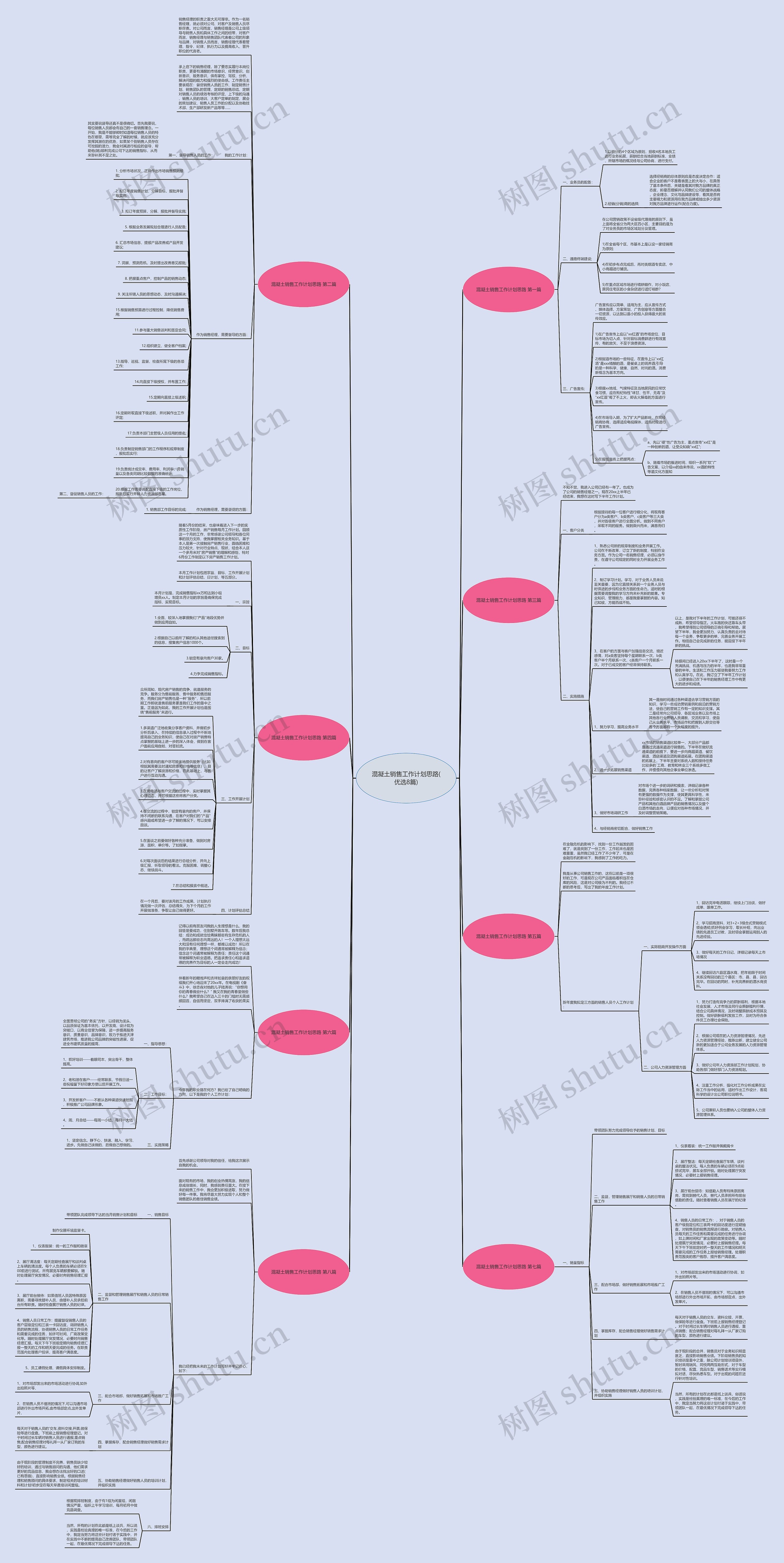 混凝土销售工作计划思路(优选8篇)思维导图