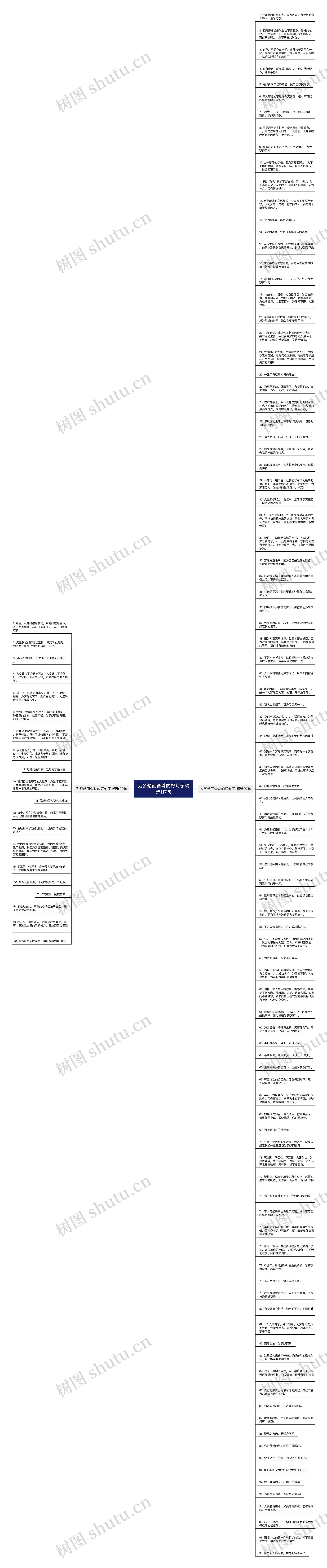 为梦想而奋斗的好句子精选117句思维导图