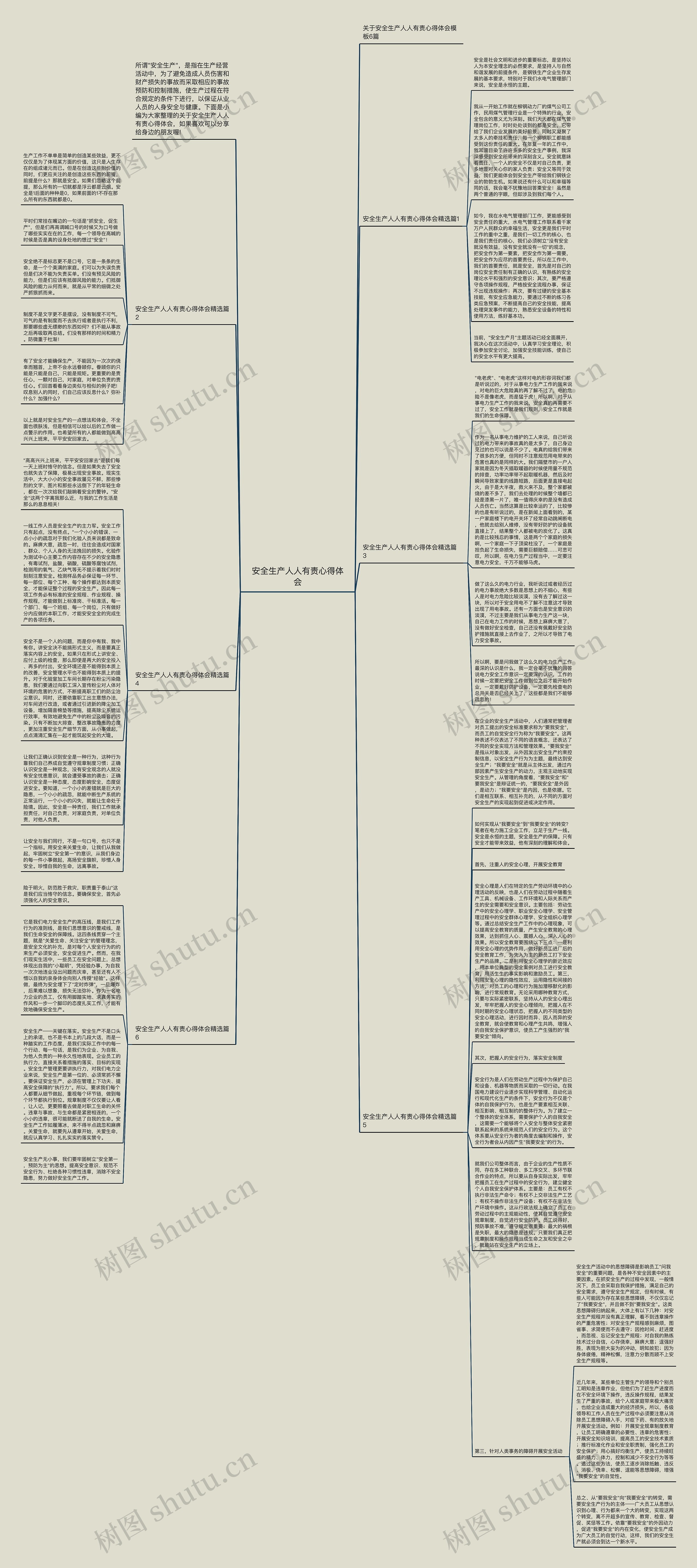 安全生产人人有责心得体会思维导图