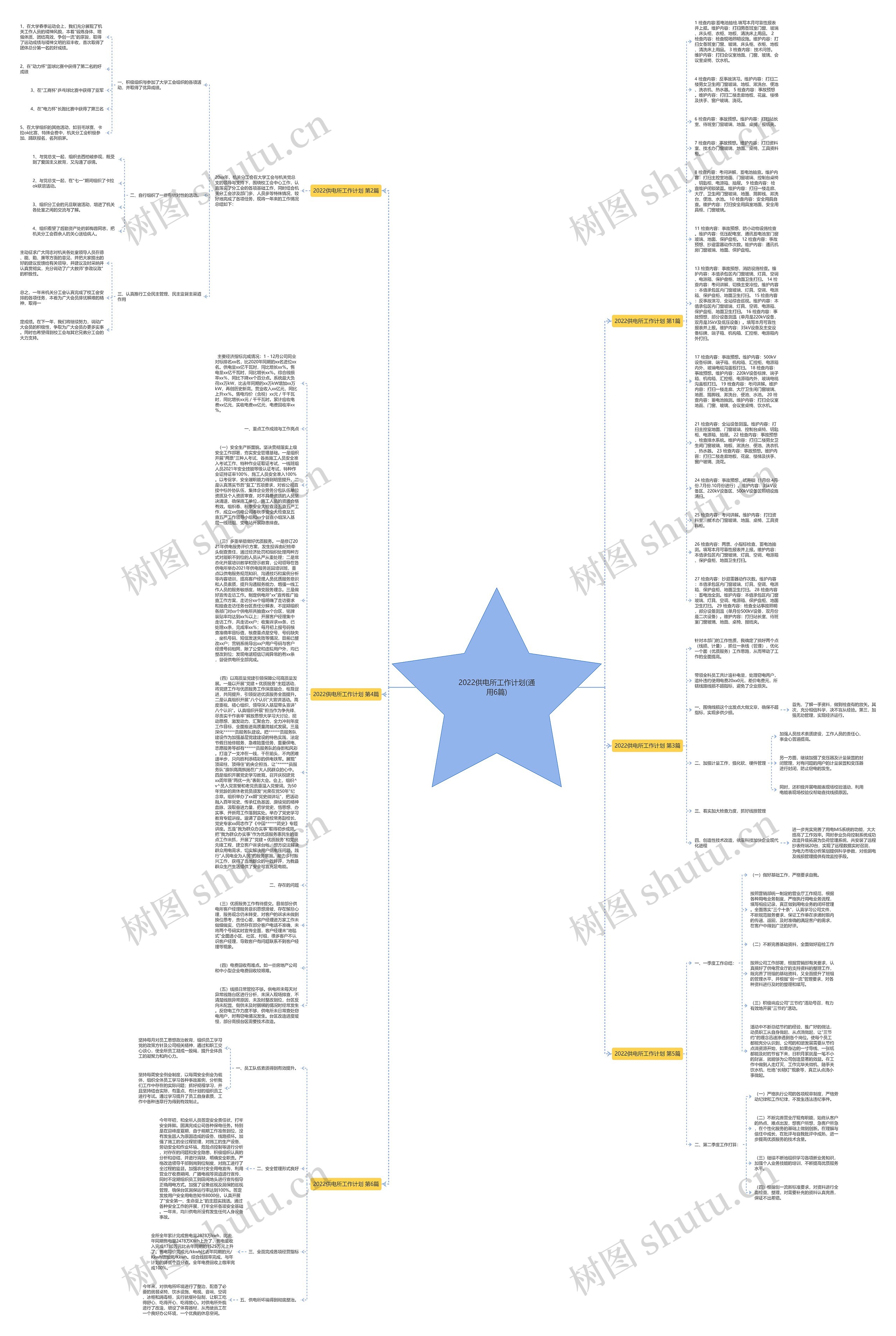 2022供电所工作计划(通用6篇)