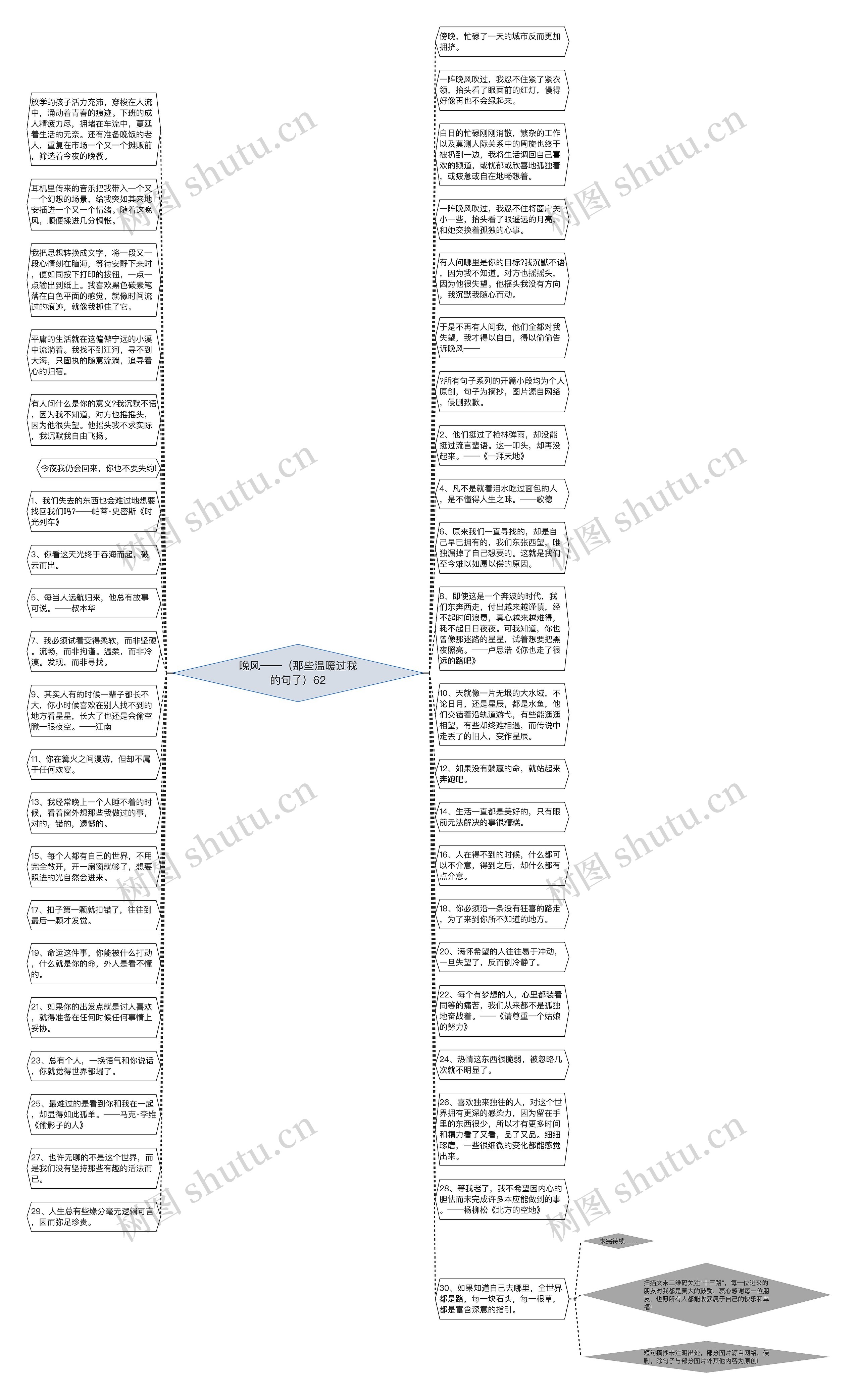 晚风——(那些温暖过我的句子)62思维导图高清图 晚风——(那些温暖过我的句子)62思维导图