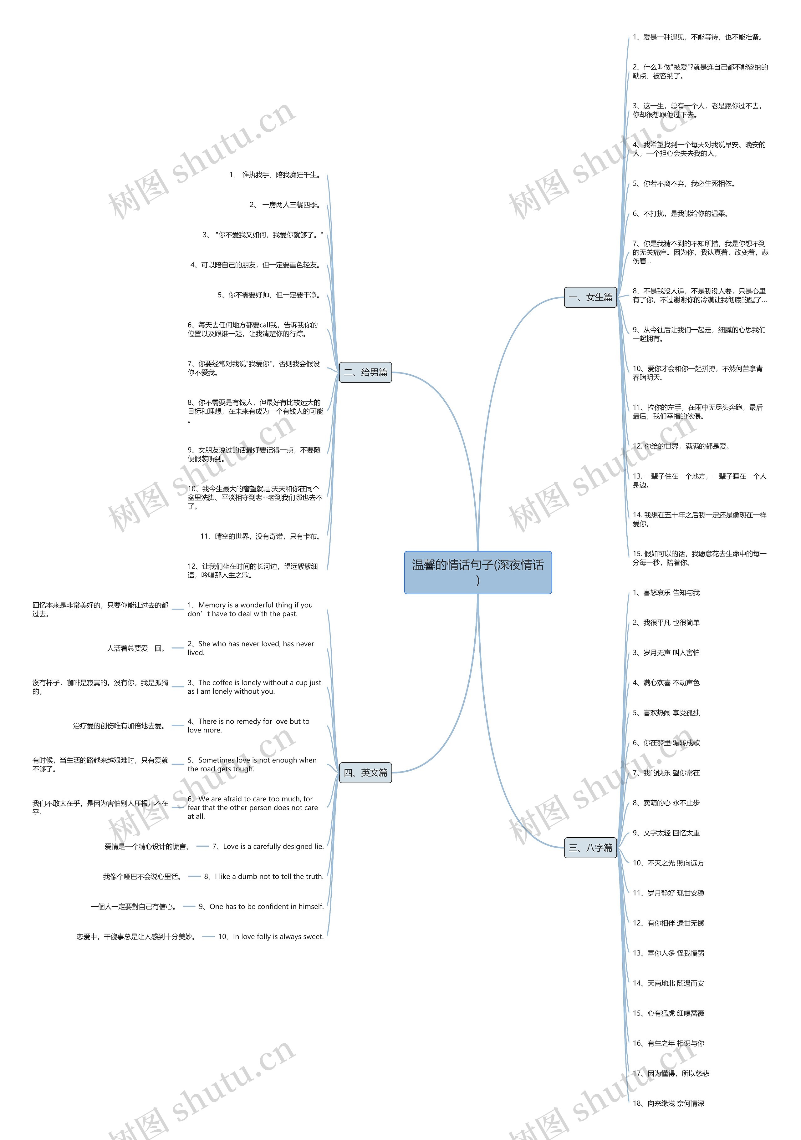 温馨的情话句子(深夜情话)思维导图