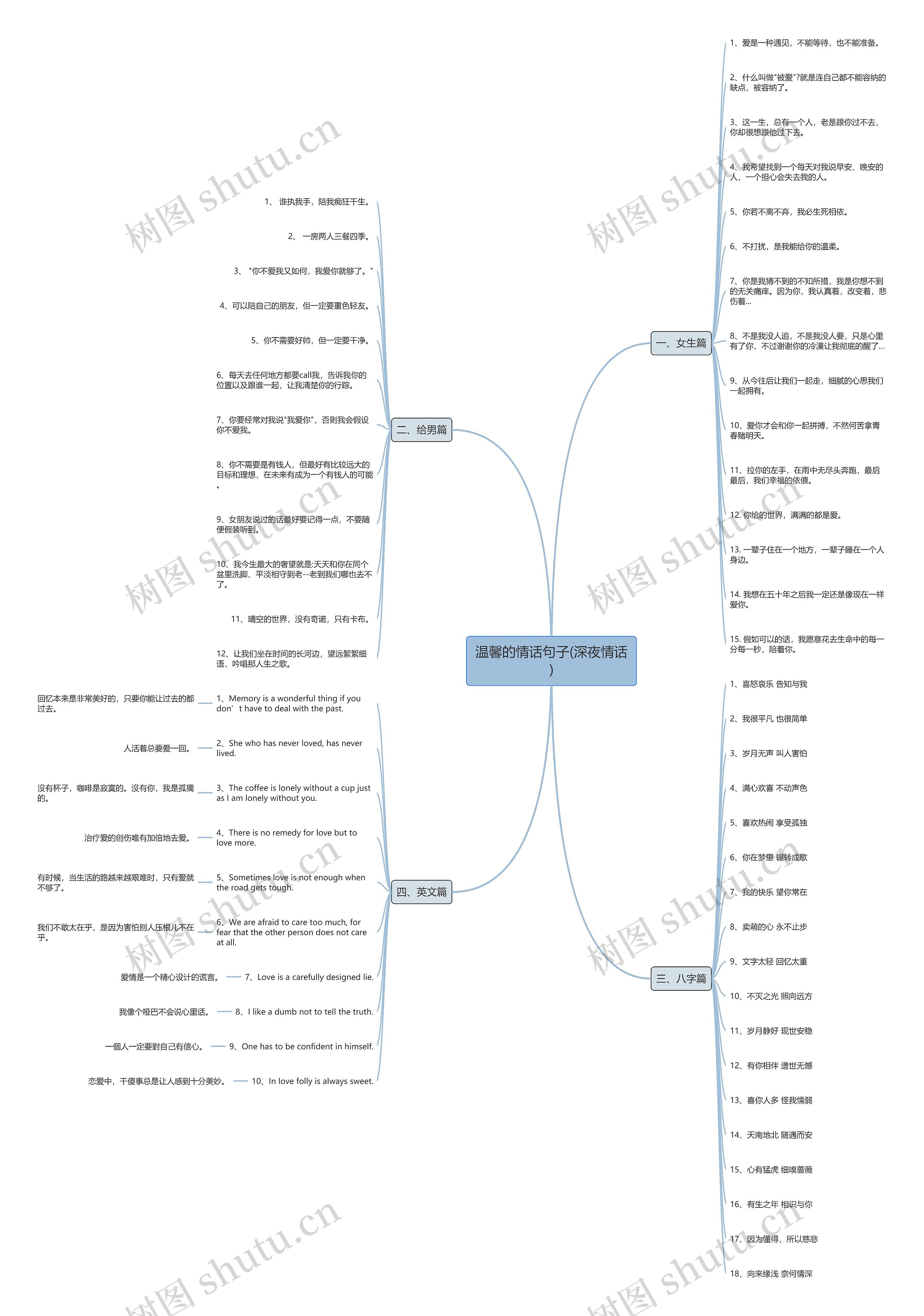 温馨的情话句子(深夜情话) 温馨的情话句子(深夜情话)