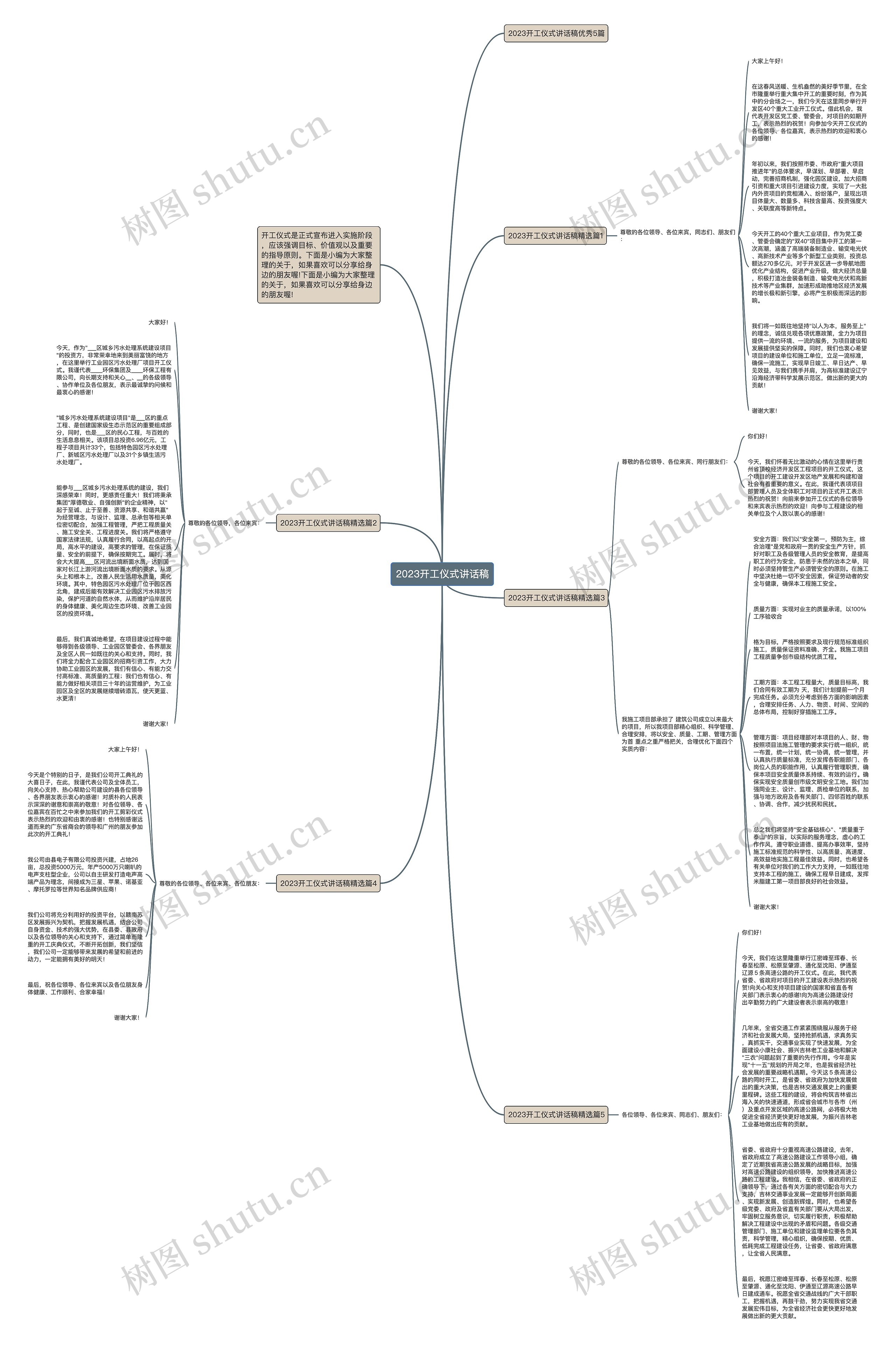 2023开工仪式讲话稿思维导图