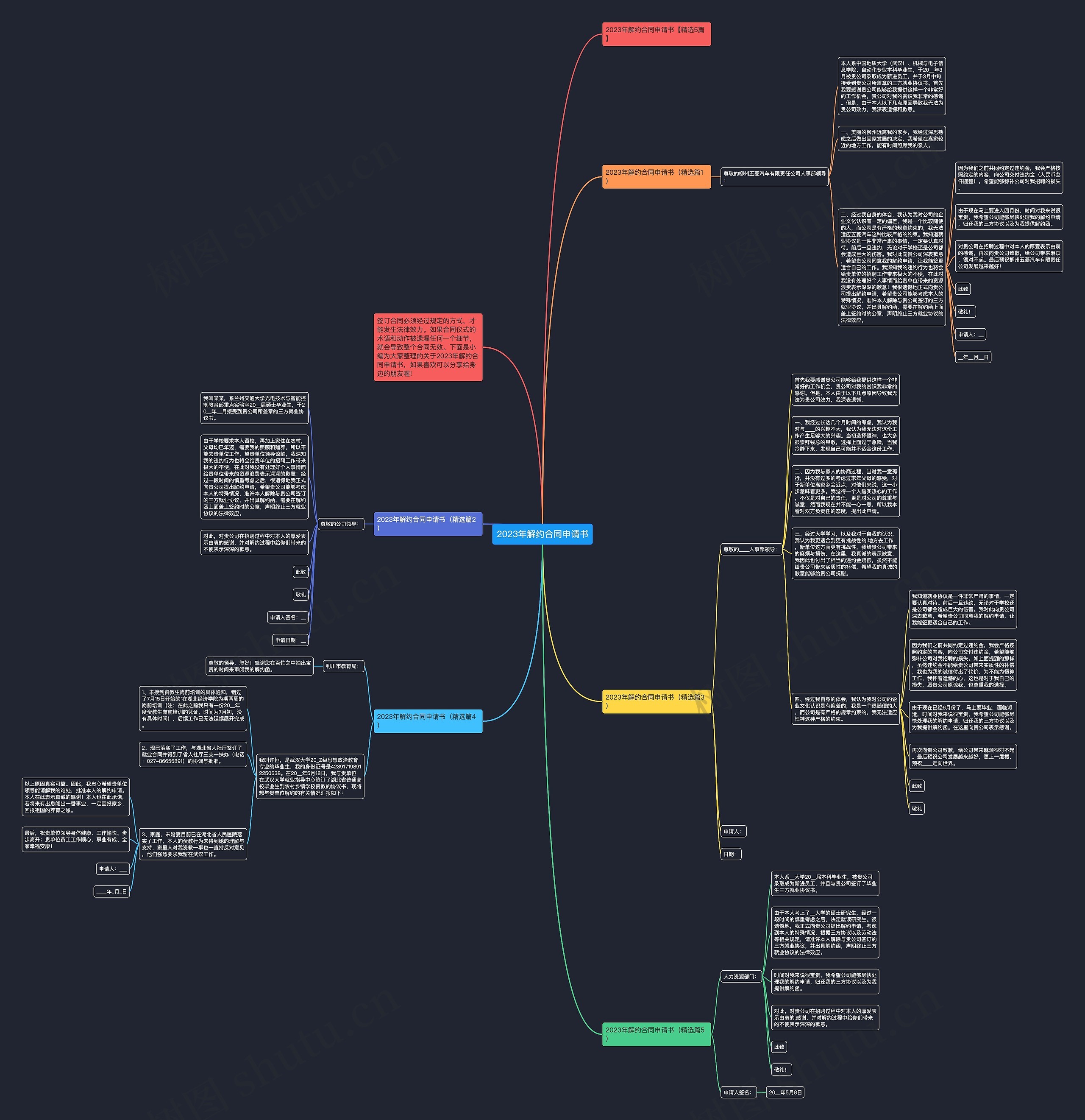 2023年解约合同申请书思维导图