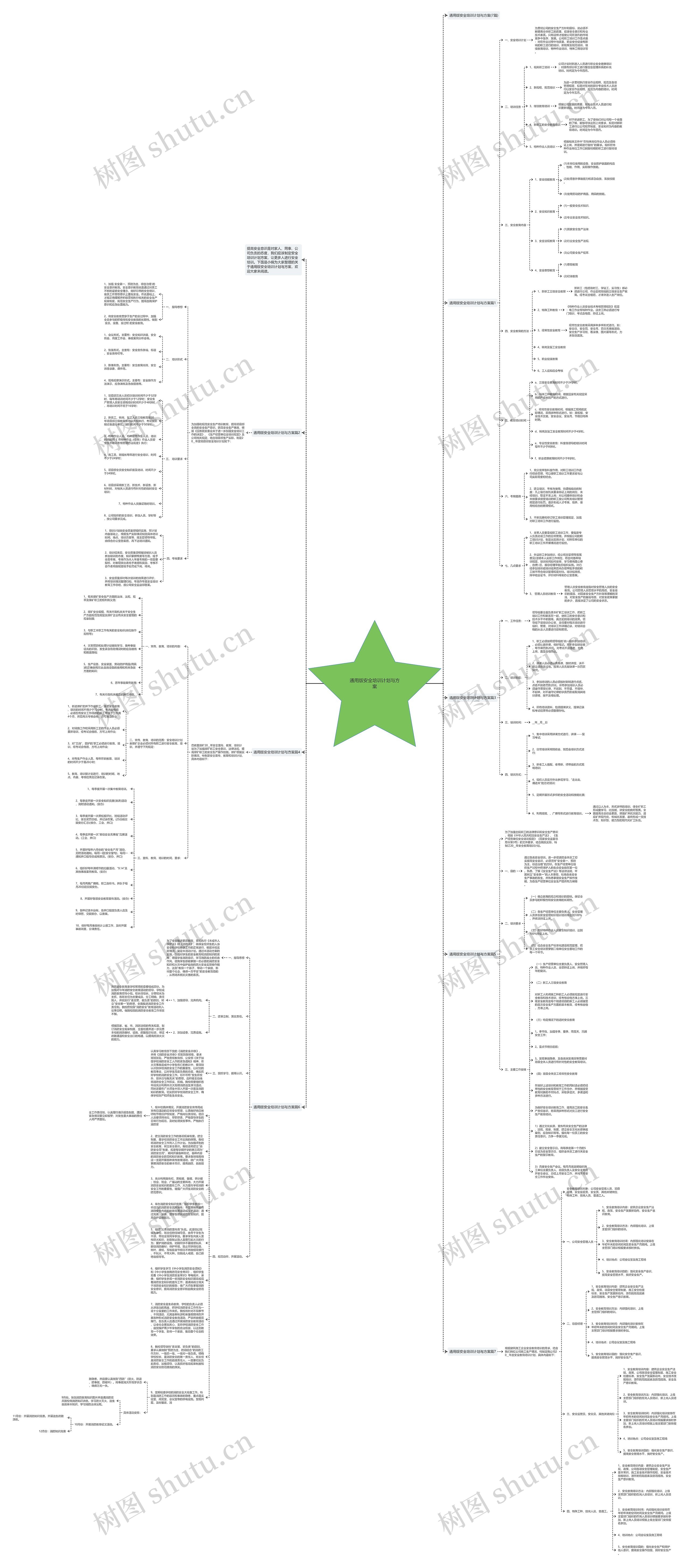 通用版安全培训计划与方案思维导图