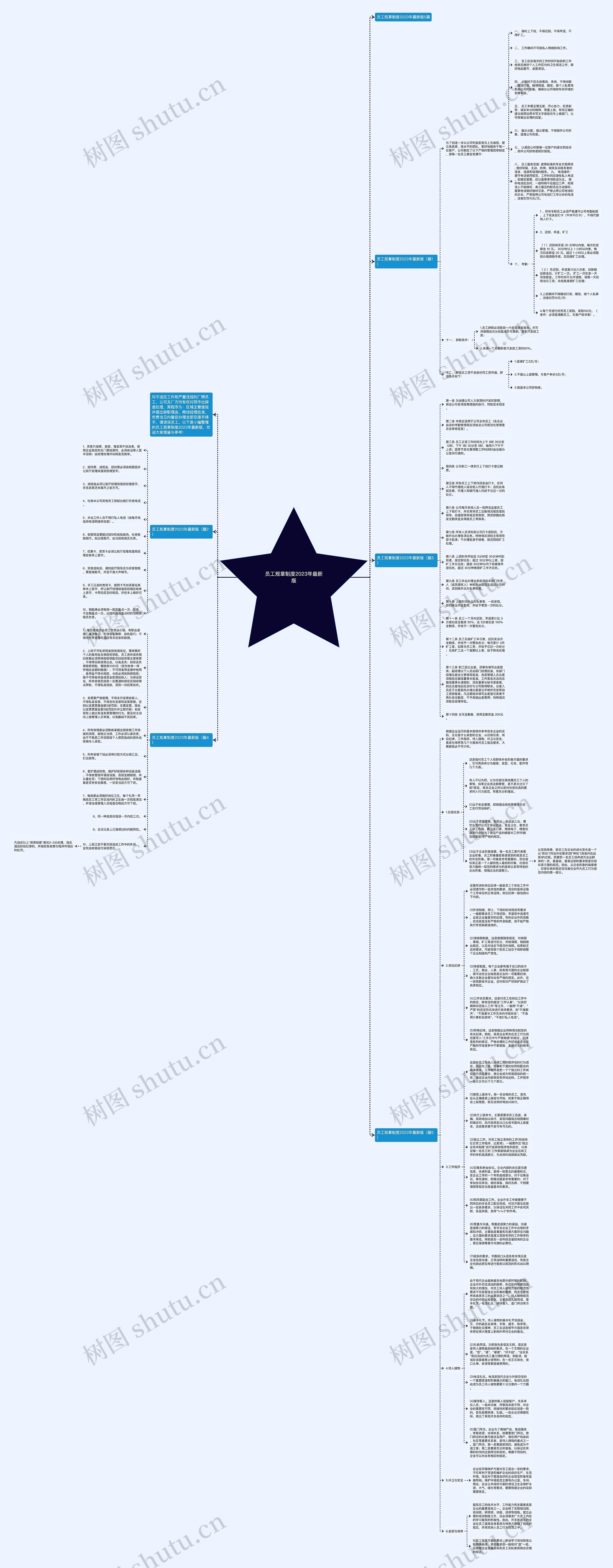 员工规章制度2023年最新版思维导图