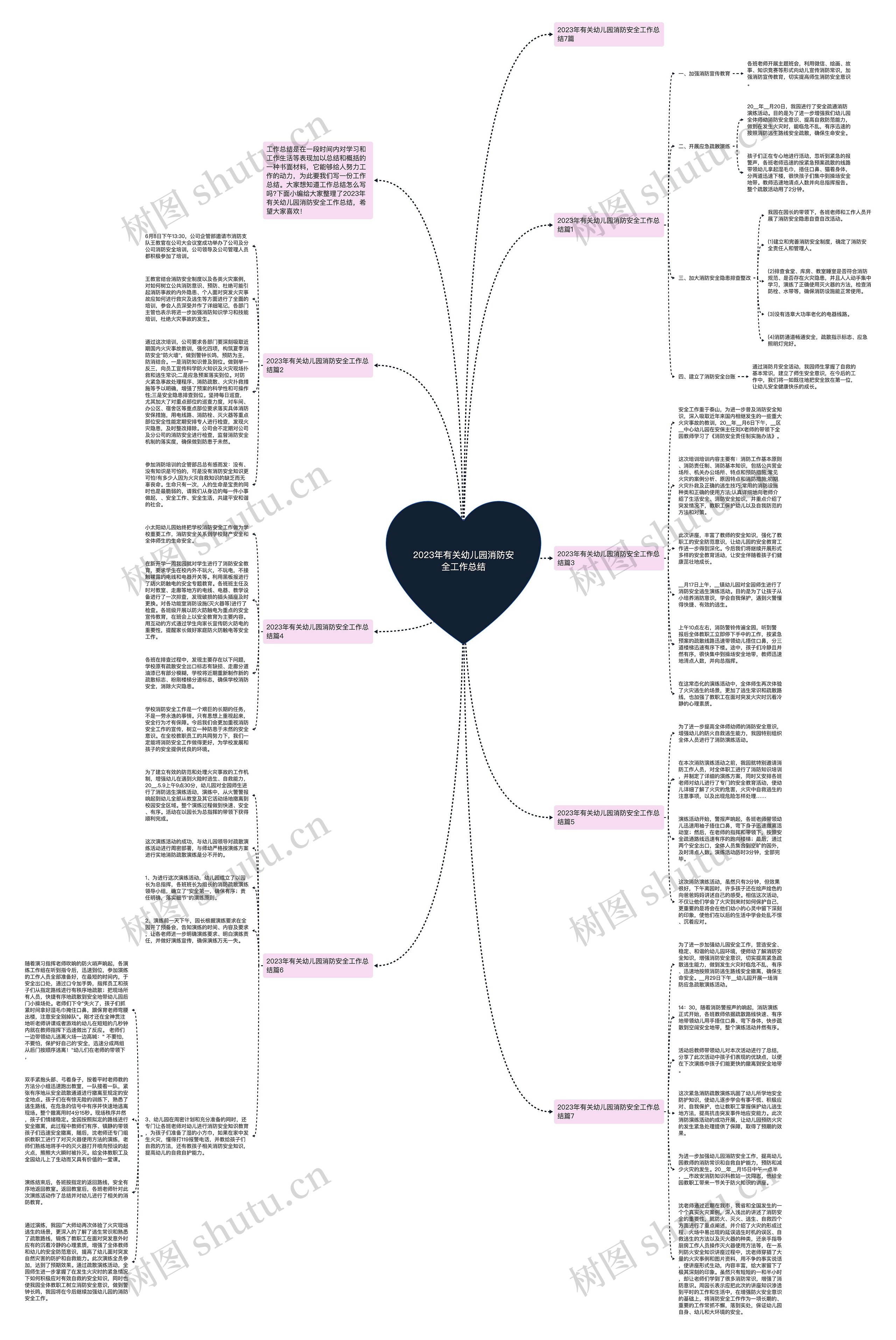 2023年有关幼儿园消防安全工作总结思维导图