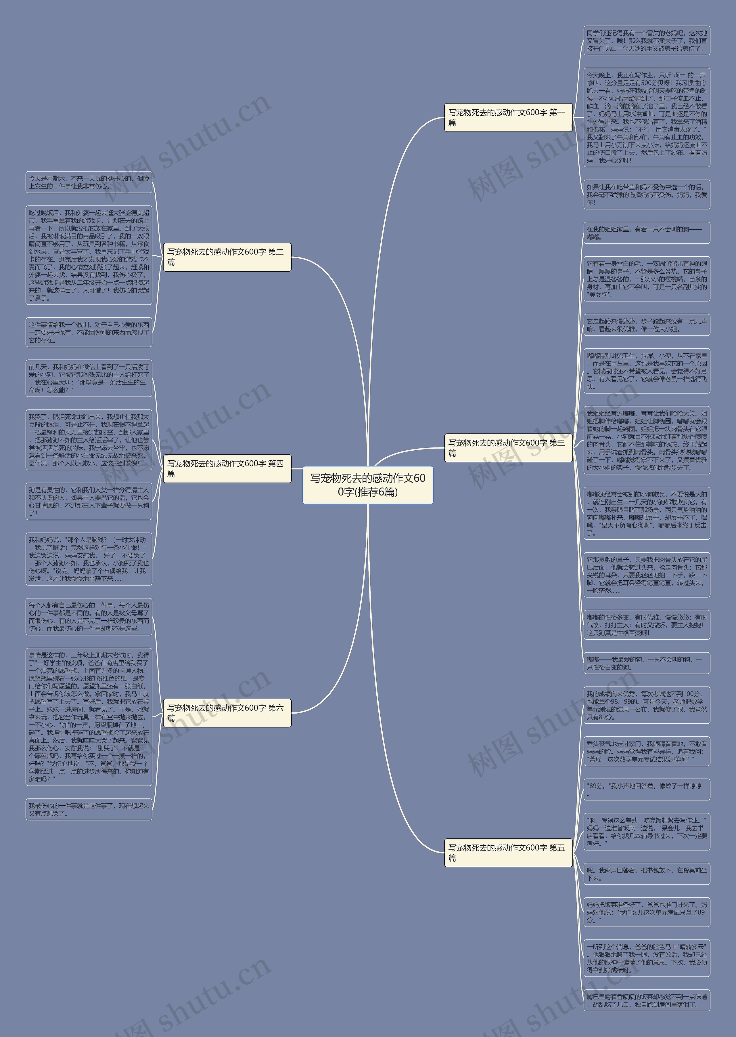 写宠物死去的感动作文600字(推荐6篇)思维导图