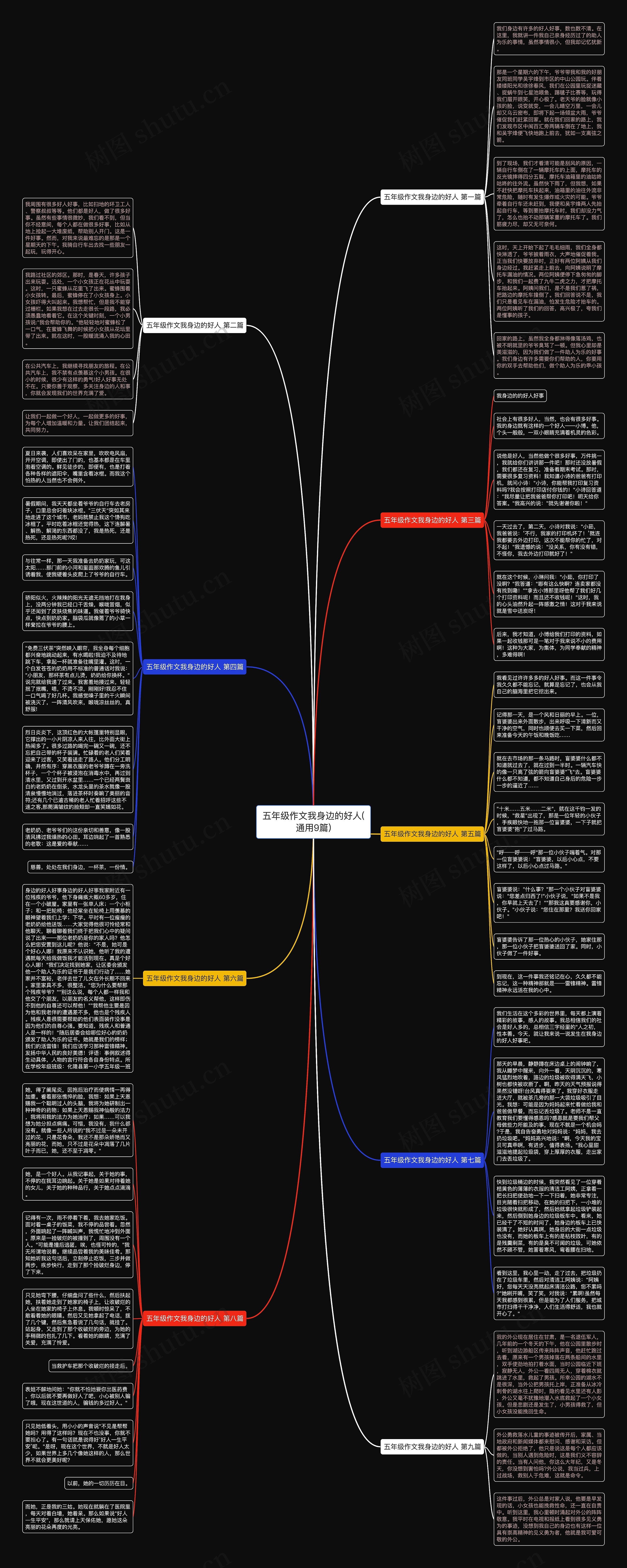 五年级作文我身边的好人(通用9篇)思维导图