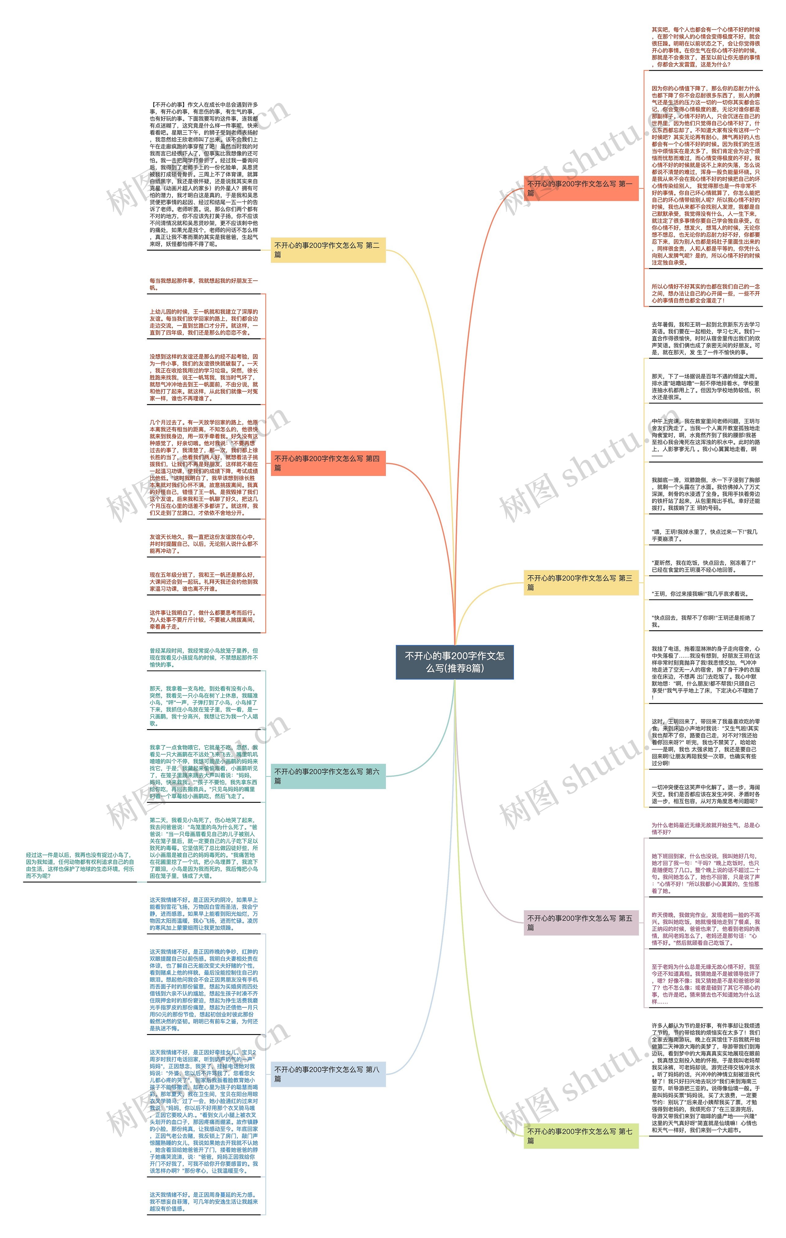 不开心的事200字作文怎么写(推荐8篇)思维导图