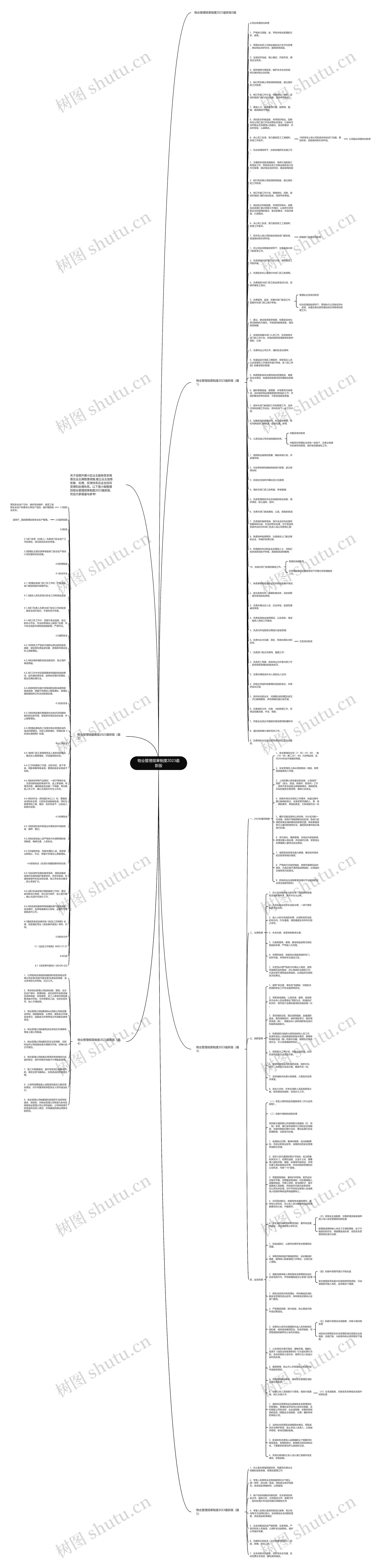 物业管理规章制度2023最新版思维导图