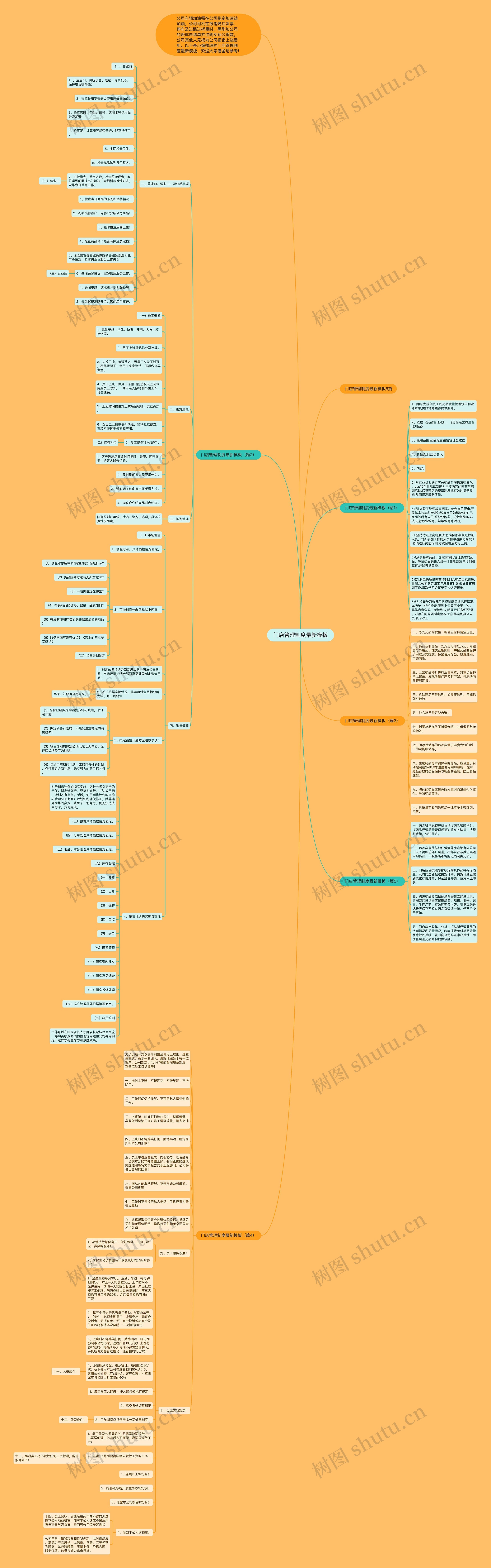门店管理制度最新思维导图