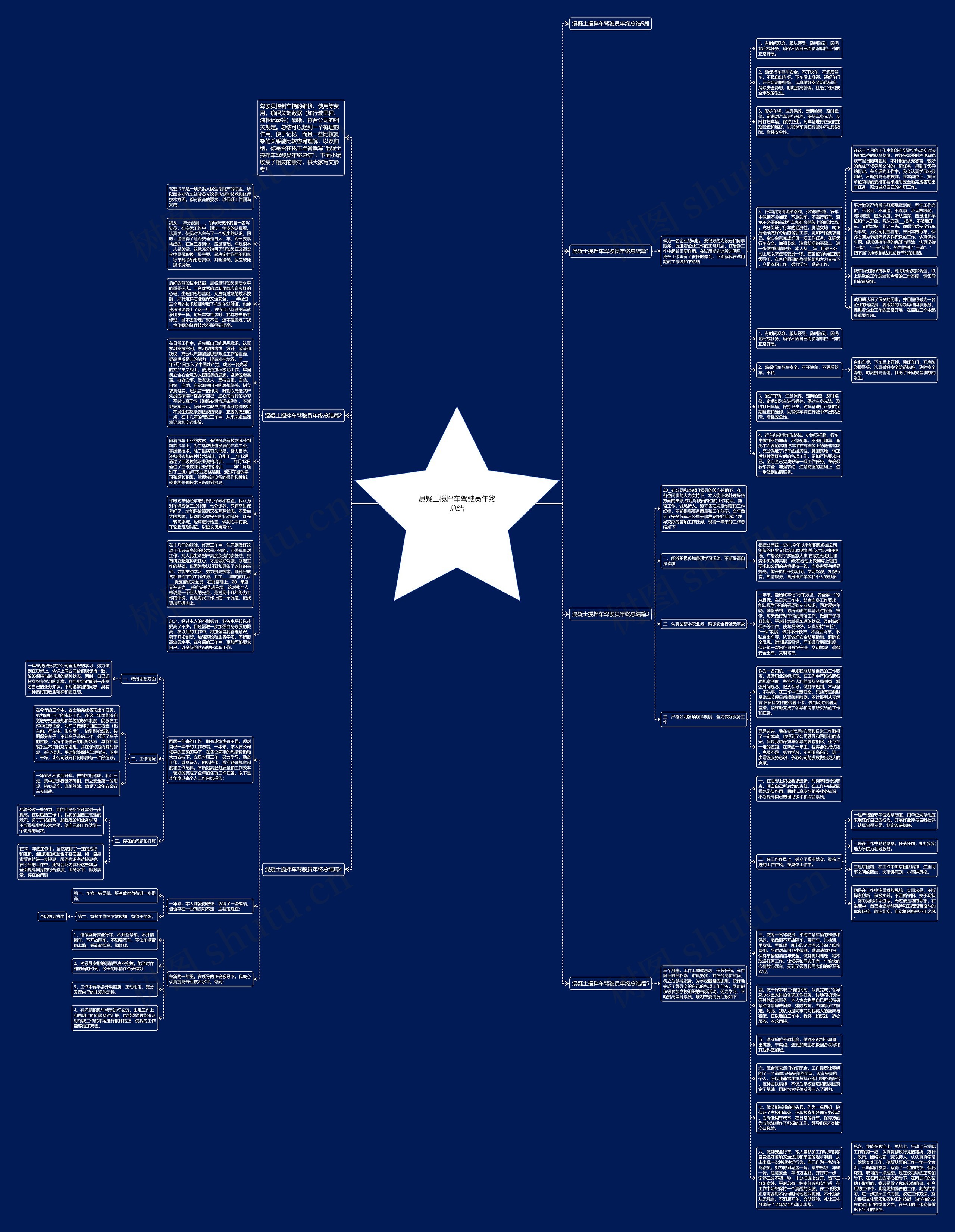 混疑土搅拌车驾驶员年终总结思维导图