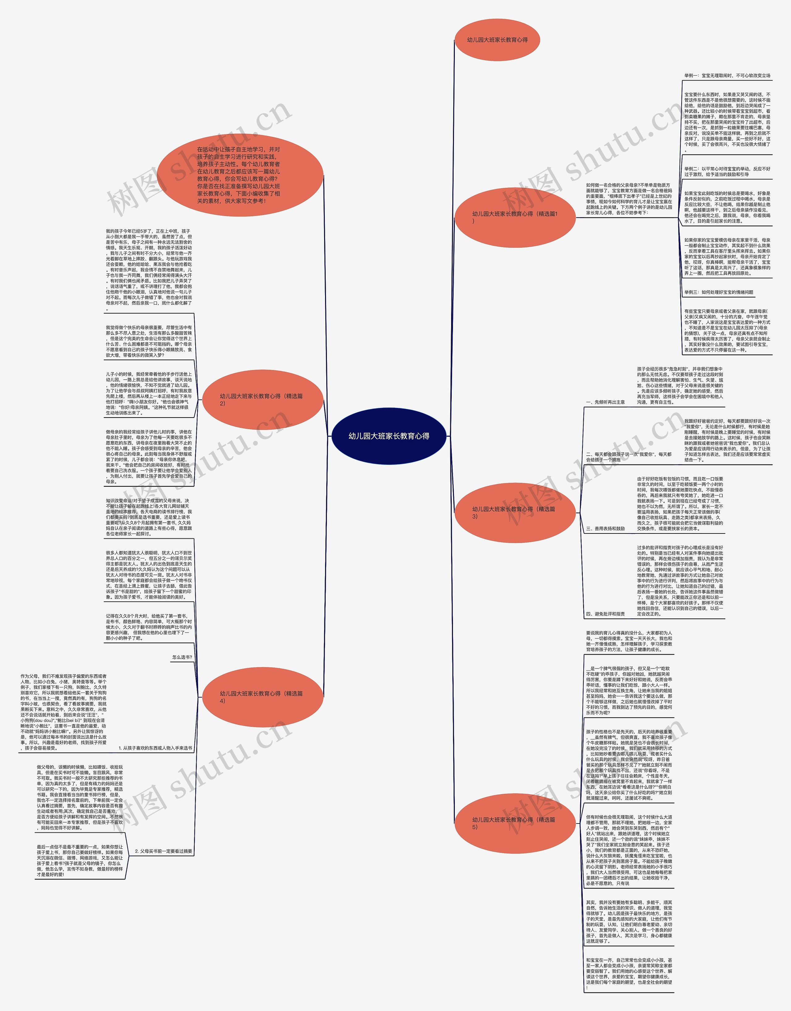 幼儿园大班家长教育心得思维导图